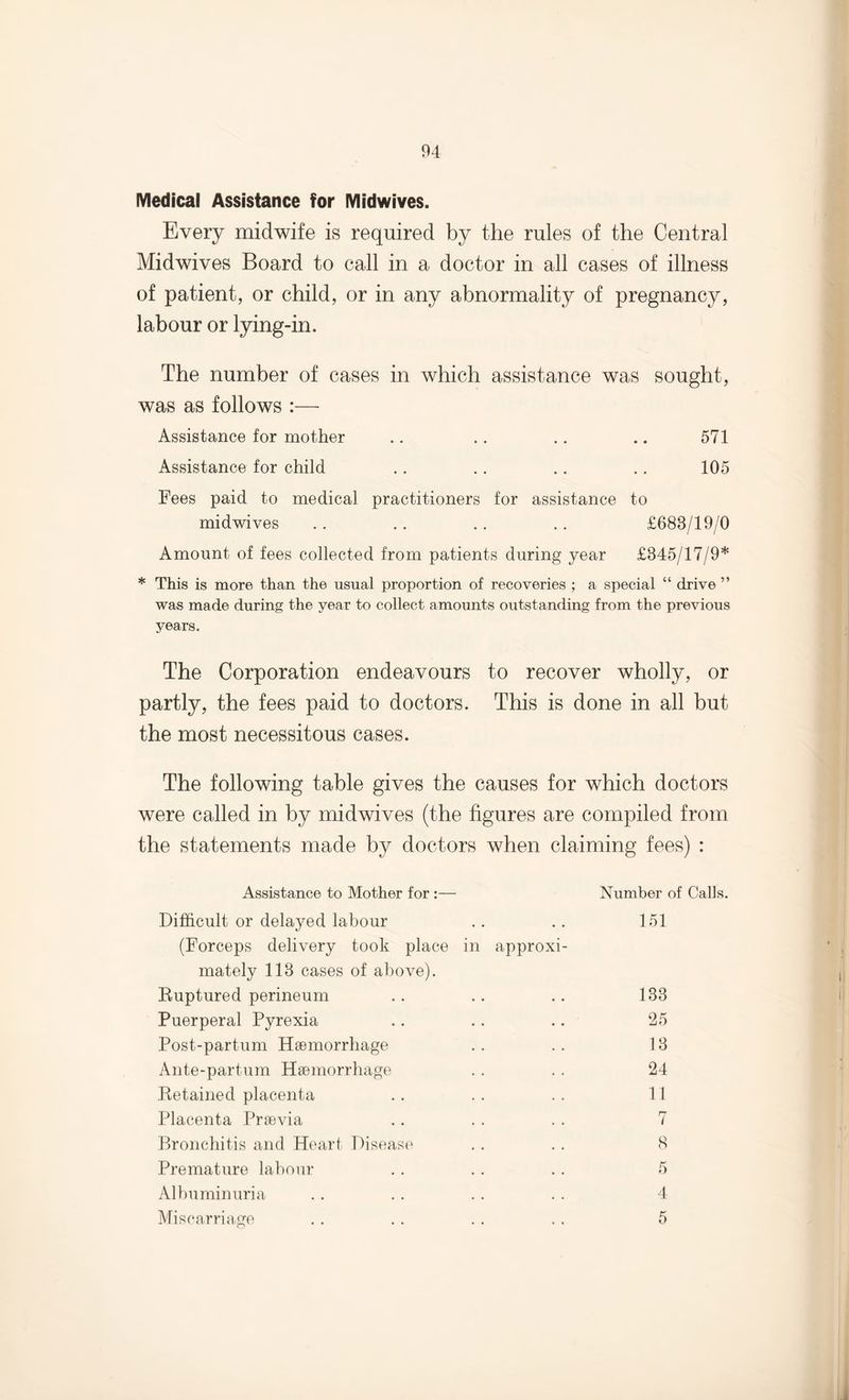 Medical Assistance for Midwives. Every midwife is required by the rules of the Central Midwives Board to call in a doctor in all cases of illness of patient, or child, or in any abnormality of pregnancy, labour or lying-in. The number of cases in which assistance was sought, was as follows :— Assistance for mother .. .. .. .. 571 Assistance for child .. .. .. .. 105 Fees paid to medical practitioners for assistance to midwives .. .. .. .. £683/19/0 Amount of fees collected from patients during year £345/17/9* * This is more than the usual proportion of recoveries ; a special “ drive ” was made during the year to collect amounts outstanding from the previous years. The Corporation endeavours to recover wholly, or partly, the fees paid to doctors. This is done in all but the most necessitous cases. The following table gives the causes for which doctors were called in by midwives (the figures are compiled from the statements made by doctors when claiming fees) : Assistance to Mother for :— Number of Calls. Difficult or delayed labour (Forceps delivery took place in approxi¬ mately 113 cases of above). 151 Buptured perineum 133 Puerperal Pyrexia 25 Post-partum Haemorrhage 13 Ante-partum Haemorrhage 24 Eetained placenta 11 Placenta Praevia 7 Bronchitis and Heart Disease 8 Premature labour 5 Albuminuria 4 Miscarriage 5