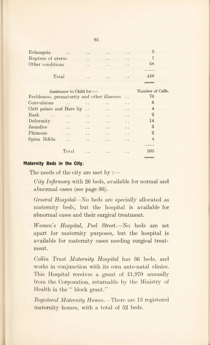 Eclampsia Rupture of uterus Other conditions • • 1 68 Total .. .. .. 458 Assistance to Child for :— Number of Calls. Feebleness, prematurity and other illnesses .. 70 Convulsions .. .. .. .. 6 Cleft palate and Hare lip .. .. .. 4 Rash .. .. .. .. .. 2 Deformity .. .. .. .. 14 Jaundice .. .. .. .. 3 Phimosis .. .. .. .. 2 Spina Bifida .. .. .. .. 4 Total .. .. .. 105 Maternity Beds in the City. The needs of the city are met by :— City Infirmary with 26 beds, available for normal and abnormal cases (see page 86). General Hospital—No beds are specially allocated as maternity beds, but the hospital is available for abnormal cases and their surgical treatment. Womens Hospital, Peel Street.—No beds are set apart for maternity purposes, but the hospital is available for maternity cases needing surgical treat¬ ment. Collin Trust Maternity Hospital has 86 beds, and works in conjunction with its own ante-natal clinics. This Hospital receives a grant of £1,970 annually from the Corporation, returnable by the Ministry of Health in the “ block grant.” Begistered Maternity Homes.—There are 18 registered maternity homes, with a total of 52 beds.