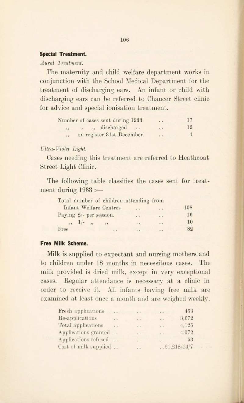 Special Treatment. Aural Treatment. The maternity and child welfare department works in conjunction with the School Medical Department for the treatment of discharging ears. An infant or child with discharging ears can be referred to Chaucer Street clinic for advice and special ionisation treatment. Number of cases sent during 1933 .. 17 „ ,, „ discharged .. .. 13 „ on register 31st December .. 4 Ultra-Violet Light. Cases needing this treatment are referred to Heathcoat Street Light Clinic. The following table classifies the cases sent for treat¬ ment during 1983 :— Total number of children attending from Infant Welfare Centres Paying 2/- per session. >> l/- >> >) Free 108 16 10 82 Free Milk Scheme. Milk is supplied to expectant and nursing mothers and to children under 18 months in necessitous cases. The milk provided is dried milk, except in very exceptional cases. Kegular attendance is necessary at a clinic in order to receive it. All infants having free milk are examined at least once a month and are weighed weekly. Fresh applications Re-applications Total applications Applications granted Applications refused Cost of milk supplied 453 3,672 4,125 4,072 53 ..£1,212/14/7 i!