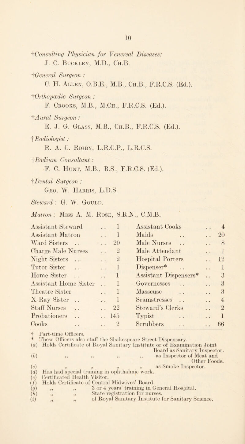 io tConsulting Physician for Venereal Diseases: J. C. Buckley, M.D., Ch.B. f General Surgeon : C. H. Allen, O.B.E., M.B., Ch.B., F.R.C.S. (Ed.). ^Orthopaedic Surgeon : E. Crooks, M.B., M.Ch., F.R.C.S. (Ed.). f Aural Surgeon: E. J. G. Glass, M.B., Ch.B., F.R.C.S. (Ed.), f Radiologist: R. A. C. Rigby, L.R.C.P., L.R.C.S. tRadium Consultant: F. C. Hunt, M.B., B.S., F.R.C.S. (Ed.). f Dental Surgeon : Geo. W. Harris, L.D.S. Steward: G. W. Gould. Matron: Miss A. M. Rose, S.R.N., C.M.B. Assistant Steward 1 Assistant Cooks 4 Assistant Matron 1 Maids 20 Ward Sisters . . .. 20 Male Nurses 8 Charge Male Nurses . . 2 Male Attendant 1 Night Sisters .. .. 2 Hospital Porters 12 Tutor Sister 1 Dispenser* 1 Home Sister 1 Assistant Dispensers* .. 3 Assistant Home Sister 1 Governesses 3 Theatre Sister 1 Masseuse 3 X-Ray Sister . . 1 Seamstresses . . 4 Staff Nurses .. 22 Steward’s Clerks 2 Probationers .. 145 Typist 1 Cooks 2 Scrubbers 66 t Part-time Officers. * These Officers also staff the Shakespeare Street Dispensary. (a) Holds Certificate of Royal Sanitary Institute or of Examination Joint Board as Sanitary Inspector. (b) „ „ ,, ,, as Inspector of Meat and Other Foods. (c) „ ,, ,, ,, as Smoke Inspector. (d) Has had special training in ophthalmic work. (e) Certificated Health Visitor. (/) Holds Certificate of Central Midwives’ Board. (g) „ ,, 3 or 4 years’ training in General Hospital. (h) „ „ State registration for nurses.