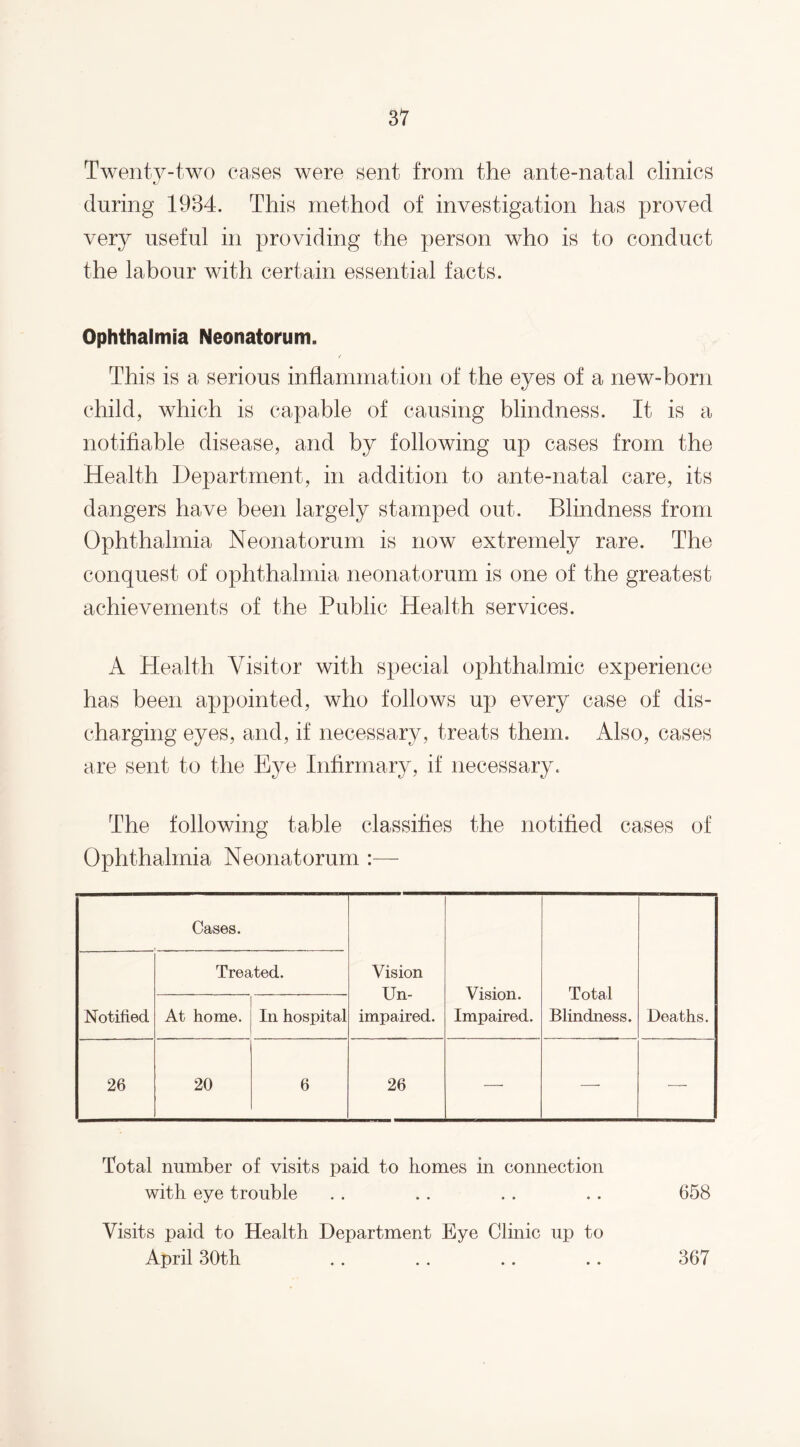 Twenty-two eases were sent from the ante-natal clinics during 1934. This method of investigation has proved very useful in providing the person who is to conduct the labour with certain essential facts. Ophthalmia Neonatorum. This is a serious inflammation of the eyes of a new-born child, which is capable of causing blindness. It is a notifiable disease, and by following up cases from the Health Department, in addition to ante-natal care, its dangers have been largely stamped out. Blindness from Ophthalmia Neonatorum is now extremely rare. The conquest of ophthalmia neonatorum is one of the greatest achievements of the Public Health services. A Health Visitor with special ophthalmic experience has been appointed, who follows up every case of dis¬ charging eyes, and, if necessary, treats them. Also, cases are sent to the Eye Infirmary, if necessary. The following table classifies the notified cases of Ophthalmia Neonatorum Cases. Vision Un¬ impaired. Vision. Impaired. Total Blindness. Deaths. Notified Treated. At home. In hospital 26 20 6 26 —• — — Total number of visits paid to homes in connection with eye trouble . . . . . . . . 658 Visits paid to Health Department Eye Clinic up to April 30th 367