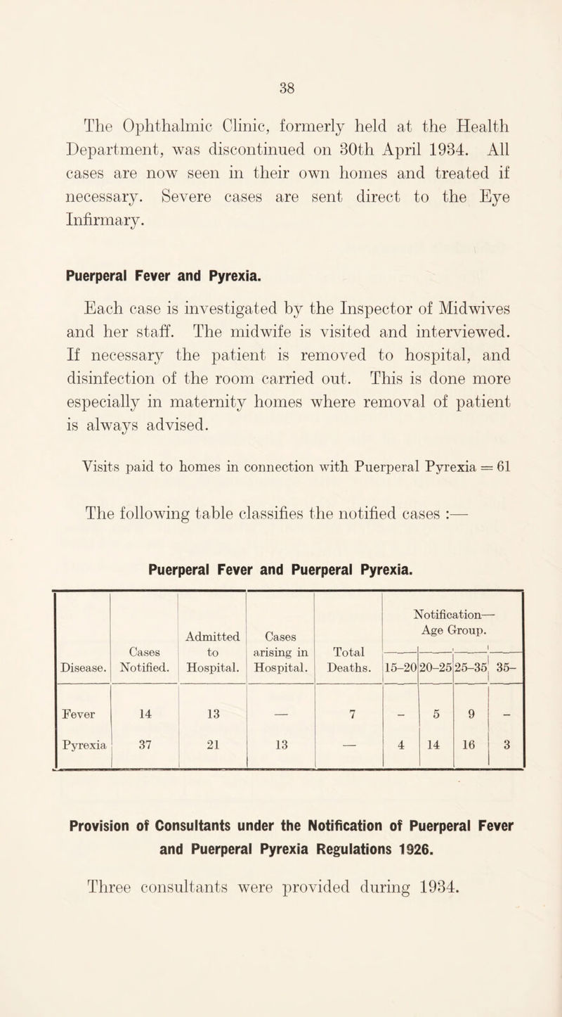 The Ophthalmic Clinic, formerly held at the Health Department, was discontinued on 30th April 1934. All cases are now seen in their own homes and treated if necessary. Severe cases are sent direct to the Eye Infirmary. Puerperal Fever and Pyrexia. Each case is investigated by the Inspector of Midwives and her staff. The midwife is visited and interviewed. If necessary the patient is removed to hospital, and disinfection of the room carried out. This is done more especially in maternity homes where removal of patient is always advised. Visits paid to homes in connection with Puerperal Pyrexia = 61 The following table classifies the notified cases :— Puerperal Fever and Puerperal Pyrexia. Notification- Admitted Cases Age Group. Cases to arising in Total Disease. Notified. Hospital. Hospital. Deaths. 15-20 20-25 25-35 35- Fever 14 13 7 — 5 9 — Pyrexia 37 21 13 — 4 14 16 3 Provision of Consultants under the Notification of Puerperal Fever and Puerperal Pyrexia Regulations 1326. Three consultants were provided during 1934.