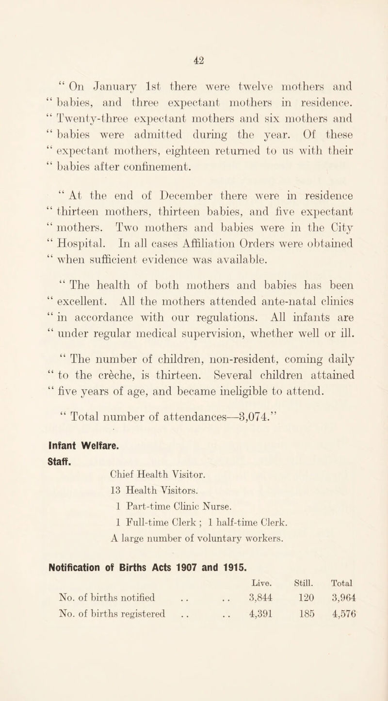 “ On January 1st there were twelve mothers and “ babies, and three expectant mothers in residence. “ Twenty-three expectant mothers and six mothers and “ babies were admitted during the year. Of these “ expectant mothers, eighteen returned to us with their “ babies after confinement. “ At the end of December there were in residence “ thirteen mothers, thirteen babies, and five expectant “ mothers. Two mothers and babies were in the City “ Hospital. In all cases Affiliation Orders were obtained “ when sufficient evidence was available. “ The health of both mothers and babies has been “ excellent. All the mothers attended ante-natal clinics “ in accordance with our regulations. All infants are “ under regular medical supervision, whether well or ill. “ The number of children, non-resident, coming daily “ to the creche, is thirteen. Several children attained “ five years of age, and became ineligible to attend. “ Total number of attendances—3,074.” Infant Welfare. Staff. Chief Health Visitor. 13 Health Visitors. 1 Part-time Clinic Nurse. 1 Full-time Clerk ; 1 half-time Clerk. A large number of voluntary workers. Notification of Births Acts 1907 and 1915. Live. Still. Total No. of births notified 3,844 120 3,964 No. of births registered 4,391 185 4,576