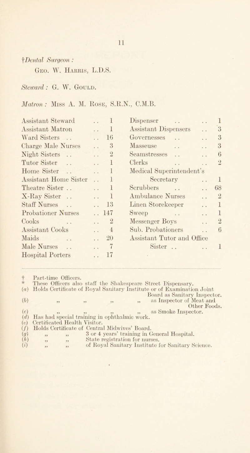f Dental Surgeon: Geo. W. Harris, L.D.S. Steward: G. W. Gould. Matron: Miss A. M. Rose, S.R.N., C.M.B. Assistant Steward 1 Dispenser 1 Assistant Matron I Assistant Dispensers 3 Ward Sisters . . . . 16 Governesses 3 Charge Male Nurses . . 3 Masseuse 3 Night Sisters . . . . 2 Seamstresses 6 Tutor Sister 1 Clerks 2 Home Sister 1 Medical Superintendent’s Assistant Home Sister 1 Secretary 1 Theatre Sister . . 1 Scrubbers 68 X-Ray Sister . . 1 Ambulance Nurses 2 Staff Nurses . . 13 Linen Storekeeper 1 Probationer Nurses .. 147 Sweep 1 Cooks .. 2 Messenger Boys 2 Assistant Cooks . . 4 Sub. Probationers 6 Maids . . 20 Assistant Tutor and Office Male Nurses .. 7 Sister . . 1 Hospital Porters .. 17 f Part-time Officers. * These Officers also staff the Shakespeare Street Dispensary. (a) Holds Certificate of Royal Sanitary Institute or of Examination Joint Board as Sanitary Inspector. (b) „ „ ,, „ as Inspector of Meat and Other Poods. (c) „ ,, ,, „ as Smoke Inspector. id) Has had special training in ophthalmic work. (e) Certificated Health Visitor. (/) Holds Certificate of Central Midwives’ Board. (g) „ „ 3 or 4 years’ training in General Hospital. (h) „ „ State registration for nurses. (i) ,, ,, of Royal Sanitary Institute for Sanitary Science.
