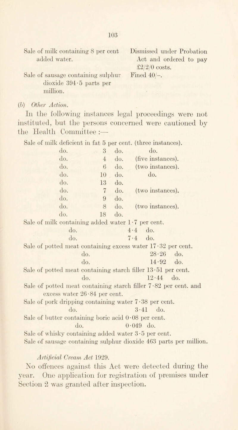 Sale of milk containing 8 per cent Dismissed under Probation added water. Act and ordered to pay £2/2/0 costs. Sale of sausage containing sulphur Fined 40/-. dioxide 394-5 parts per million. (b) Other Action. In the following instances legal proceedings were not instituted, but the persons concerned were cautioned by the Health Committee :— Sale of milk deficient in fat 5 per cent, (three instances). do. 3 do. do. do. 4 do. (five instances). do. 6 do. (two instances). do. 10 do. do. do. 13 do. do. 7 do. (two instances). do. 9 do. do. 8 do. (two instances). do. 18 do. Sale of milk containing added water 1 • 7 per cent. do. 4-4 do. do. 7-4 do. Sale of potted meat containing excess water 17-32 per cent. do. 28-26 do. do. 14-92 do. Sale of potted meat containing starch filler 13-51 per cent. do. 12-44 do. Sale of potted meat containing starch filler 7 • 82 per cent, and excess water 26 • 84 per cent. Sale of pork dripping containing water 7 • 38 per cent. do. 3-41 do. Sale of butter containing boric acid 0 • 08 per cent. do. 0-049 do. Sale of whisky containing added water 3-5 per cent. Sale of sausage containing sulphur dioxide 463 parts per million. Artificial Cream Act 1929. No offences against this Act were detected during the year. One application for registration of premises under Section 2 was granted after inspection.