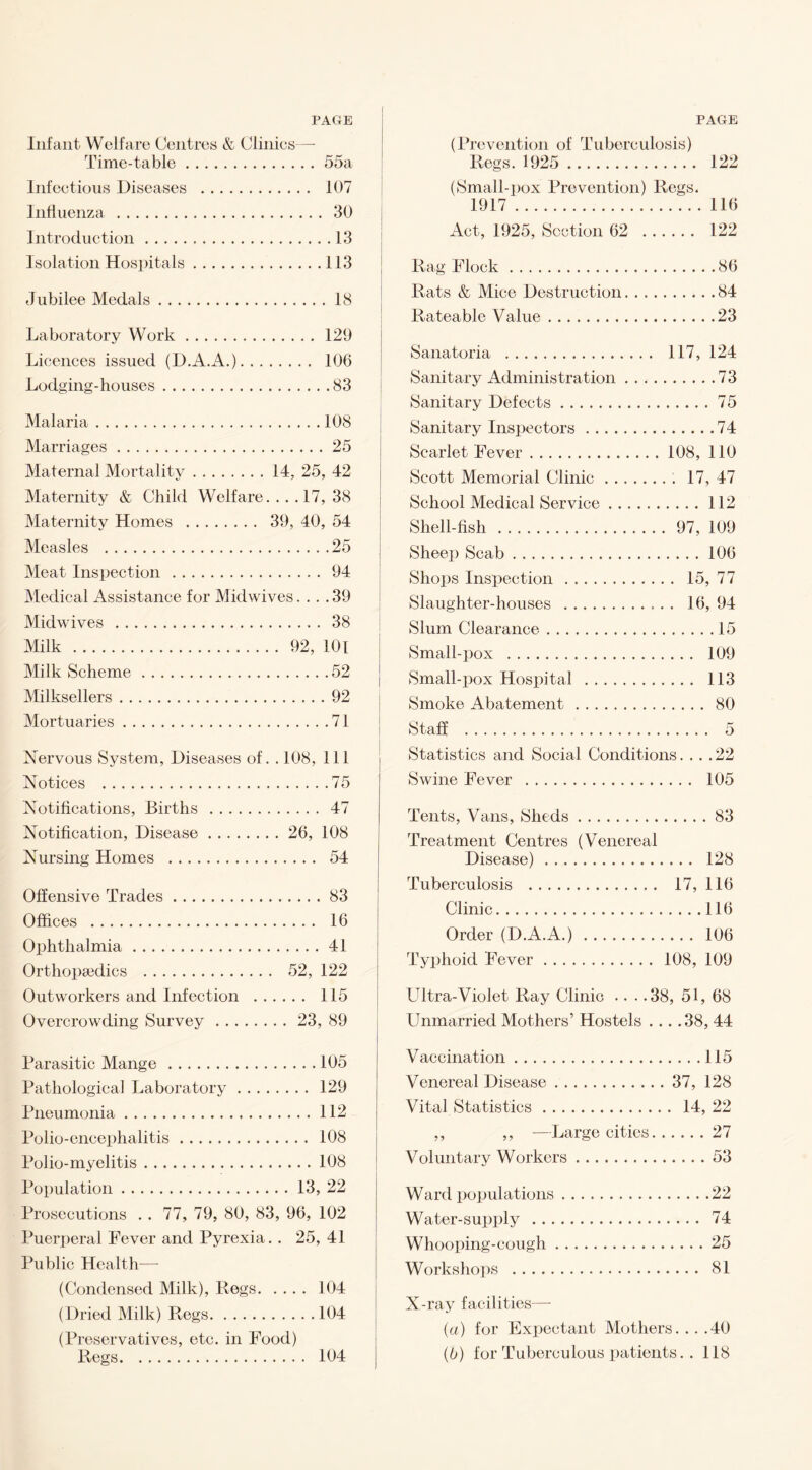 PAGE PAGE Infant Welfare Centres & Clinics Time-table.55a Infectious Diseases . 107 Influenza . 30 Introduction.13 Isolation Hospitals.113 Jubilee Medals.18 Laboratory Work.129 Licences issued (D.A.A.). 106 Lodging-houses.83 Malaria.108 Marriages.25 Maternal Mortality.14, 25, 42 Maternity & Child Welfare. . . .17, 38 Maternity Homes . 39, 40, 54 Measles .25 Meat Inspection . 94 Medical Assistance for Mid wives. . . .39 Midwives . 38 Milk . 92, 10 [ Milk Scheme.52 Milksellers.92 Mortuaries.71 Nervous System, Diseases of. . 108, 111 Notices .75 Notifications, Births . 47 Notification, Disease.26, 108 Nursing Homes . 54 Offensive Trades.83 Offices . 16 Ophthalmia.41 Orthopaedics . 52, 122 Outworkers and Infection . 115 Overcrowding Survey.23, 89 (Prevention of Tuberculosis) Regs. 1925 . 122 (Small-pox Prevention) Regs. 1917.116 Act, 1925, Section 62 . 122 Rag Flock. Rats & Mice Destruction Rateable Value. Sanatoria . Sanitary Administration Sanitary Defects. Sanitary Inspectors .... Scarlet Fever. Scott Memorial Clinic . . School Medical Service . . Shell-fish . Sheep Scab. Shops Inspection. Slaughter-houses .. Slum Clearance. Small-pox . Small-pox Hospital .... Smoke Abatement. Staff . .86 .84 .23 117, 124 .73 .74 108, 110 . 17, 47 . ... 112 97, 109 . ... 106 . 15, 77 . 16, 94 .15 ... 109 .. . 113 .... 80 Statistics and Social Conditions.... 22 Swine Fever . 105 Tents, Vans, Sheds.83 Treatment Centres (Venereal Disease). 128 Tuberculosis . 17, 116 Clinic.116 Order (D.A.A.). 106 Typhoid Fever. 108, 109 Cltra-Violet Ray Clinic .. . .38, 51, 68 Unmarried Mothers’ Hostels ... .38, 44 Parasitic Mange.105 Pathological Laboratory. 129 Pneumonia.112 Polio-encephalitis. 108 Polio-myelitis.108 Population.13, 22 Prosecutions . . 77, 79, 80, 83, 96, 102 Puerperal Fever and Pyrexia. . 25, 41 Public Health— (Condensed Milk), Regs.104 (Dried Milk) Regs.104 (Preservatives, etc. in Food) Regs. 104 Vaccination.115 Venereal Disease.37, 128 Vital Statistics. 14, 22 ,, ,, —Large cities.27 Voluntary Workers.53 Ward populations.22 Water-supply . 74 Whooping-cough.25 Workshops . 81 X-ray facilities— (a) for Expectant Mothers. . . .40 (b) for Tuberculous patients.. 118