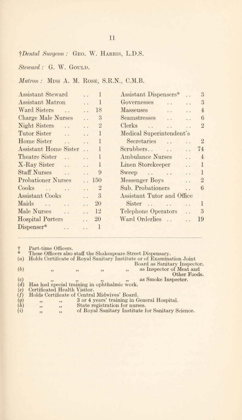 tDental Surgeon : Geo. W. Harris, L.D.S. Steward: G. W. Gould. Matron: Miss A. M. Rose, S.R.N., C.M.B. Assistant Steward 1 Assistant Dispensers* * . . 3 Assistant Matron 1 Governesses 3 Ward Sisters 18 Masseuses 4 Charge Male Nurses 3 Seamstresses 6 Night Sisters 2 Clerks 2 Tutor Sister 1 Medical Superintendent’s Home Sister 1 Secretaries 2 Assistant Home Sister . . 1 Scrubbers 74 Theatre Sister 1 Ambulance Nurses 4 X-Ray Sister 1 Linen Storekeeper 1 Staff Nurses 9 Sweep 1 Probationer Nurses 150 Messenger Boys 2 Cooks 2 Sub. Probationers 6 Assistant Cooks 3 Assistant Tutor and Office Maids 20 Sister 1 Male Nurses 12 Telephone Operators 3 Hospital Porters 20 Ward Orderlies . . 19 Dispenser* 1 t Part-time Officers. * These Officers also staff the Shakespeare Street Dispensary. (а) Holds Certificate of Royal Sanitary Institute or of Examination Joint Board as Sanitary Inspector. (б) „ „ „ „ as Inspector of Meat and Other Foods. (c) „ „ „ „ as Smoke Inspector. (d) Has had special training in ophthalmic work. (e) Certificated Health Visitor. (/) Holds Certificate of Central Mid wives’ Board. \g) „ ,, 3 or 4 years’ training in General Hospital. (h) „ „ State registration for nurses. (i) „ „ of Royal Sanitary Institute for Sanitary Science.