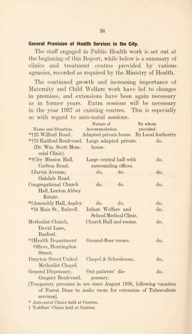 General Provision of Health Services in the City. The staff engaged in Public Health work is set out at the beginning of this Report, while below is a summary of clinics and treatment centres provided by various agencies, recorded as required by the Ministry of Health. The continued growth and increasing importance of Maternity and Child Welfare work have led to changes in premises, and extensions have been again necessary as in former years. Extra sessions will be necessary in the year 1987 at existing centres. This is especially so with regard to ante-natal sessions. Nature of By whom Name and Situation. Accommodation. provided. *f25 Wilford Road. Adapted private house. By Local Authority *f75 Radford Boulevard. Large adapted private do. (Dr. Wm. Scott Mem¬ house. orial Clinic). *fCity Mission Hall, Large central hall with do. Carlton Road. surrounding offices. tJarvis Avenue, do. do. do. Oakdale Road. Congregational Church do. do. do. Hall, Lenton Abbey Estate. *tAssembly Hall, Aspley. do. do. do. *24 Main St., Bulwell. Infant Welfare and do. Methodist Church, School Medical Clinic. Church Hall and rooms. do. David Lane, Basford. *fHealth Department Ground-floor rooms. do. Offices, Huntingdon Street. Drayton Street United Chapel & Schoolroom. do. Methodist Chapel. General Dispensary, Out-patients’ dis¬ do. Gregory Boulevard. pensary. [Temporary premises in use since August 1936, following vacation of Forest Dene to make room for extension of Tuberculosis services]. * Ante-natal Clinics held at Centres, f Toddlers’ Clinics held at Centres,