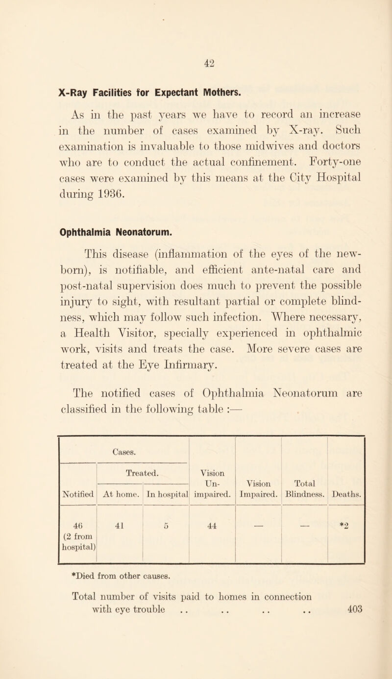 X-Ray Facilities for Expectant Mothers. As in the past years we have to record an increase in the number of cases examined by X-ray. Such examination is invaluable to those midwives and doctors who are to conduct the actual confinement. Forty-one cases were examined by this means at the City Hospital during 1986. Ophthalmia Neonatorum. This disease (inflammation of the eyes of the new¬ born), is notifiable, and efficient ante-natal care and post-natal supervision does much to prevent the possible injury to sight, with resultant partial or complete blind¬ ness, which may follow such infection. Where necessary, a Health Visitor, specially experienced in ophthalmic work, visits and treats the case. More severe cases are treated at the Eye Infirmary. The notified cases of Ophthalmia Neonatorum are classified in the following table :— Cases. Vision Un¬ impaired. Vision Impaired. Total Blindness. Deaths. Notified Treated. At home. In hospital 4G (2 from hospital) 41 5 44 — — *2 *Died from other causes. Total number of visits paid to homes in connection with eye trouble .. .. .. .. 403