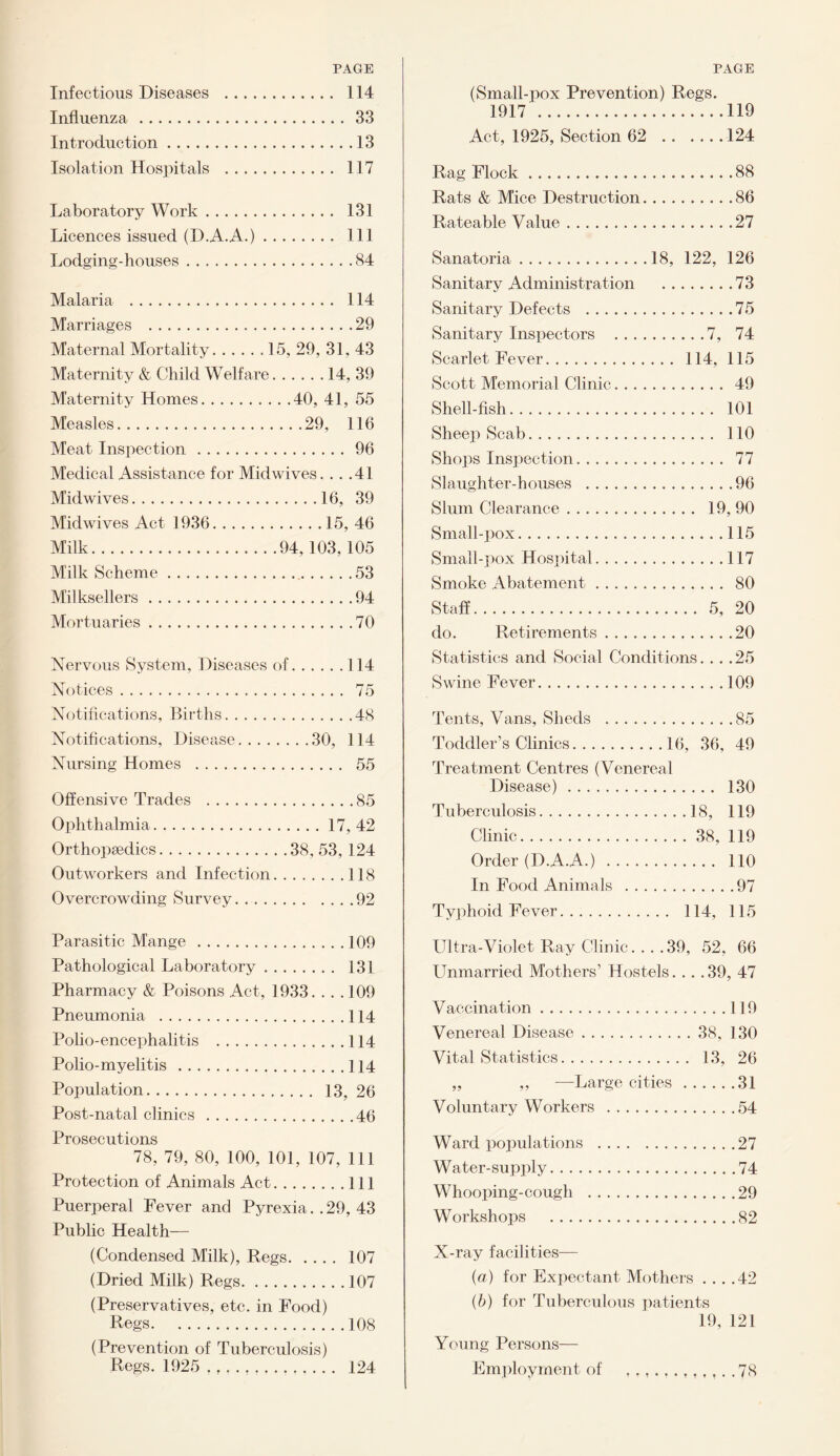 PAGE Infectious Diseases . 114 Influenza.33 Introduction.13 Isolation Hosihtals . 117 Laboratory Work. 131 Licences issued (D.A.A.). Ill Lodging-houses.84 Malaria . 114 Marriages .29 Maternal Mortality..15, 29, 31, 43 Maternity & Child Welfare.14, 39 Maternity Homes.40, 41, 55 Measles.29, 116 Meat Inspection.96 Medical Assistance for Midwives. . . .41 Midwives.16, 39 Midwives Act 1936.15, 46 Milk.94,103, 105 Milk Scheme. 53 Milksellers.94 Mortuaries.70 Nervous System, Diseases of.114 Notices. 75 Notifications, Births.48 Notifications, Disease.30, 114 Nursing Homes . 55 Offensive Trades .85 Ophthalmia.17,42 Orthopaedics.38, 53, 124 Outworkers and Infection.118 Overcrowding Survey.92 Parasitic Mange.109 Pathological Laboratory. 131 Pharmacy & Poisons Act, 1933. ... 109 Pneumonia .114 Polio-encephalitis .114 Polio-myelitis.114 Population. 13, 26 Post-natal clinics .46 Prosecutions 78, 79, 80, 100, 101, 107, 111 Protection of Animals Act.Ill Puerperal Fever and Pyrexia. . 29, 43 Public Health— (Condensed Milk), Regs.107 (Dried Milk) Regs.107 (Preservatives, etc. in Food) Regs.108 (Prevention of Tuberculosis) Regs. 1925 .. 124 PAGE (Small-pox Prevention) Regs. 1917 .119 Act, 1925, Section 62 .124 Rag Flock.88 Rats & Mice Destruction.86 Rateable Value.27 Sanatoria.18, 122, 126 Sanitary Administration .73 Sanitary Defects .75 Sanitary Inspectors .7, 74 Scarlet Fever. 114, 115 Scott Memorial Clinic. 49 Shell-fish. 101 Sheep Scab. 110 Shops Inspection. 77 Slaughter-houses .96 Slum Clearance. 19, 90 Small-pox.115 Small-pox Hospital.117 Smoke Abatement. 80 Staff. 5, 20 do. Retirements.20 Statistics and Social Conditions. . . .25 Swine Fever.109 Tents, Vans, Sheds .85 Toddler’s Clinics.16, 36, 49 Treatment Centres (Venereal Disease). 130 Tuberculosis.18, 119 Clinic.38, 119 Order (D.A.A.) . 110 In Food Animals .97 Typhoid Fever. 114, 115 Ultra-Violet Ray Clinic. . . .39, 52, 66 Unmarried Mothers’ Hostels. . . .39, 47 Vaccination.119 Venereal Disease.38, 130 Vital Statistics. 13, 26 „ ,, —Large cities.31 Voluntary Workers .54 Ward populations .27 Water-supply.74 Whooping-cough .29 Workshops .82 X-ray facilities— (а) for Expectant Mothers ... .42 (б) for Tuberculous patients 19, 121 Young Persons— Employment of , 78