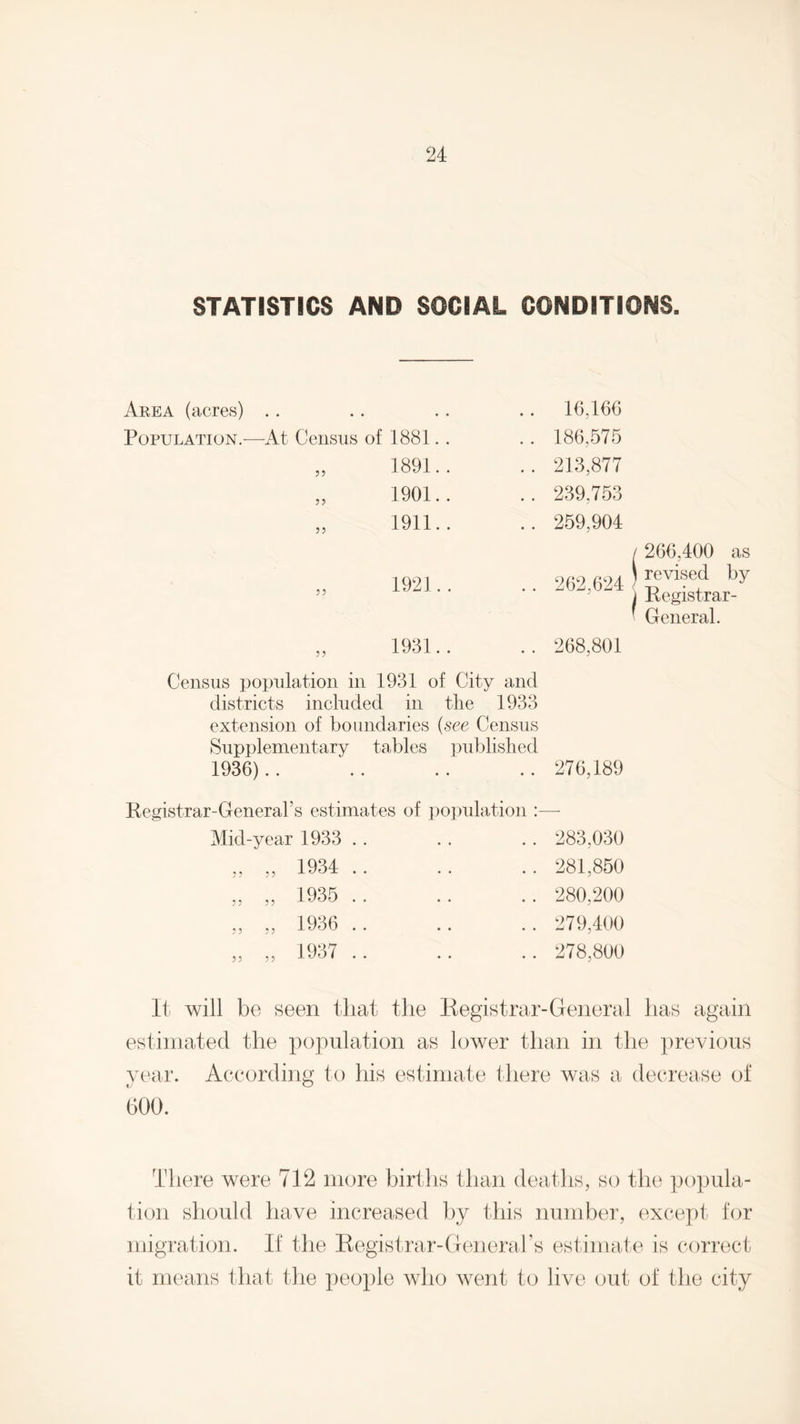 STATISTICS AND SOCIAL CONDITIONS. Area (acres) Population.- • • • • • • -At Census of 1881. . „ 1891.. „ 1901.. „ 1911.. .. 16,166 .. 186,575 . . 213,877 .. 239,753 .. 259,904 55 1921.. .. 262,624 5 5 1931.. .. 268,801 266,400 as revised by Registrar- General. Census population in 1931 of City and districts included in the 1933 extension of boundaries {see Census Supplementary tables published 1936).. .. .. .. 276,189 Registrar-General’s estimates of population : Mid-year 1933 . . 55 55 5 5 55 1934 .. 1935 .. 5 5 55 55 5 5 1936 .. 1937 .. 283,030 281,850 280,200 279,400 278,800 It will be seen that the Registrar-General lias again estimated the population as lower than in the previous year. According to his estimate there was a decrease of 600. There were 712 more births than deaths, so the popula¬ tion should have increased by this number, except for migration. If the Registrar-General’s estimate is correct it means that the people who went to live out of the city