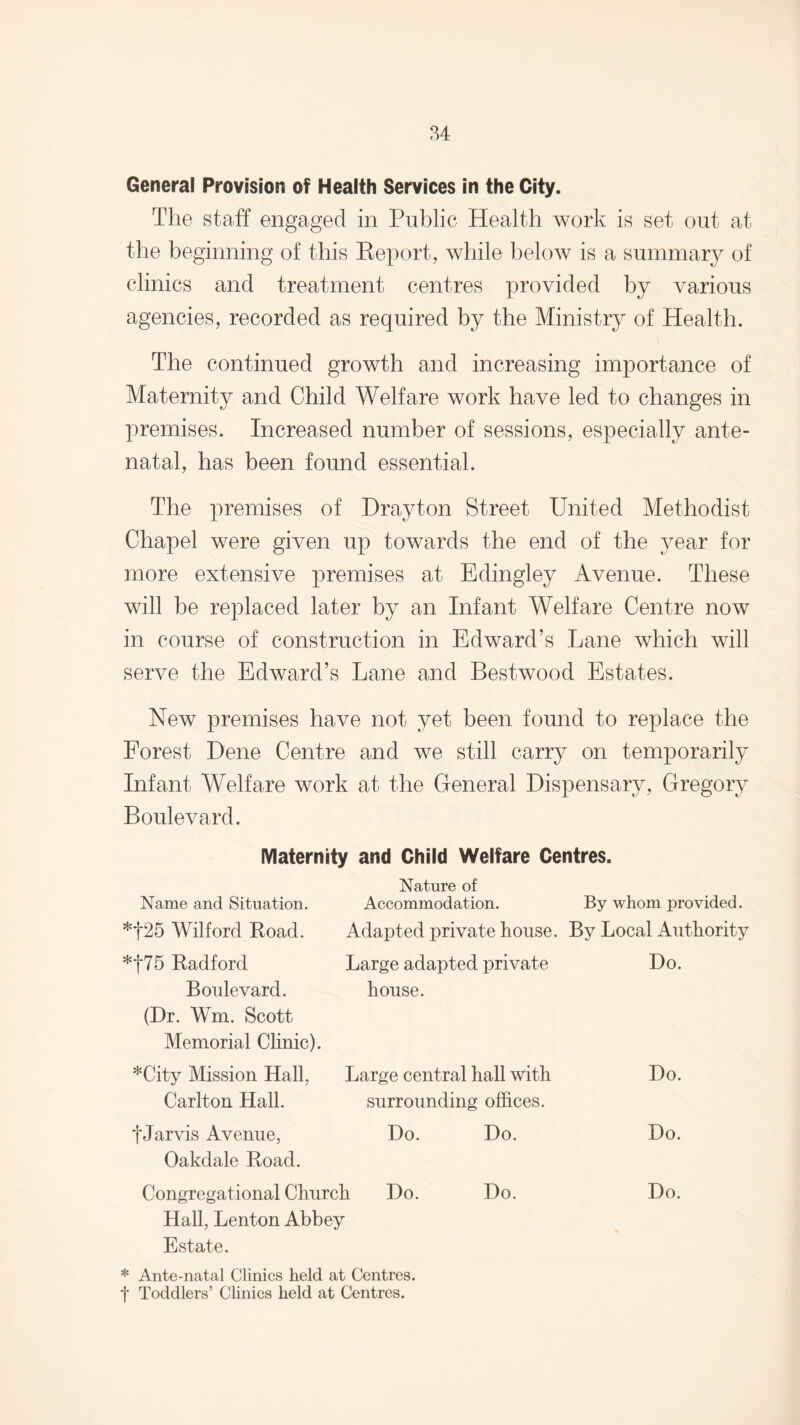General Provision of Health Services in the City. The staff engaged in Public Health work is set out at the beginning of this Report, while below is a summary of clinics and treatment centres provided by various agencies, recorded as required by the Ministry of Health. The continued growth and increasing importance of Maternity and Child Welfare work have led to changes in premises. Increased number of sessions, especially ante¬ natal, has been found essential. The premises of Drayton Street United Methodist Chapel were given up towards the end of the year for more extensive premises at Edingley Avenue. These will be replaced later by an Infant Welfare Centre now in course of construction in Edward’s Lane which will serve the Edward’s Lane and Bestwood Estates. New premises have not yet been found to replace the Forest Dene Centre and we still carry on temporarily Infant Welfare work at the General Dispensary, Gregory Boulevard. Maternity and Child Welfare Centres. Nature of Name and Situation. Accommodation. By whom provided. *f25 Wilford Road. Adapted private house. By Local Authority Radford Large adapted private Do. Boulevard. house. (Dr. Wm. Scott Memorial Clinic). *City Mission Hall, Large central hall with Carlton Hall. surrounding offices. Do. tJarvis Avenue, Oakdale Road. Do. Do. Do. Congregational Church Hall, Lenton Abbey Estate. Do. Do. Do. * Ante-natal Clinics held at Centres, t Toddlers’ Clinics held at Centres.