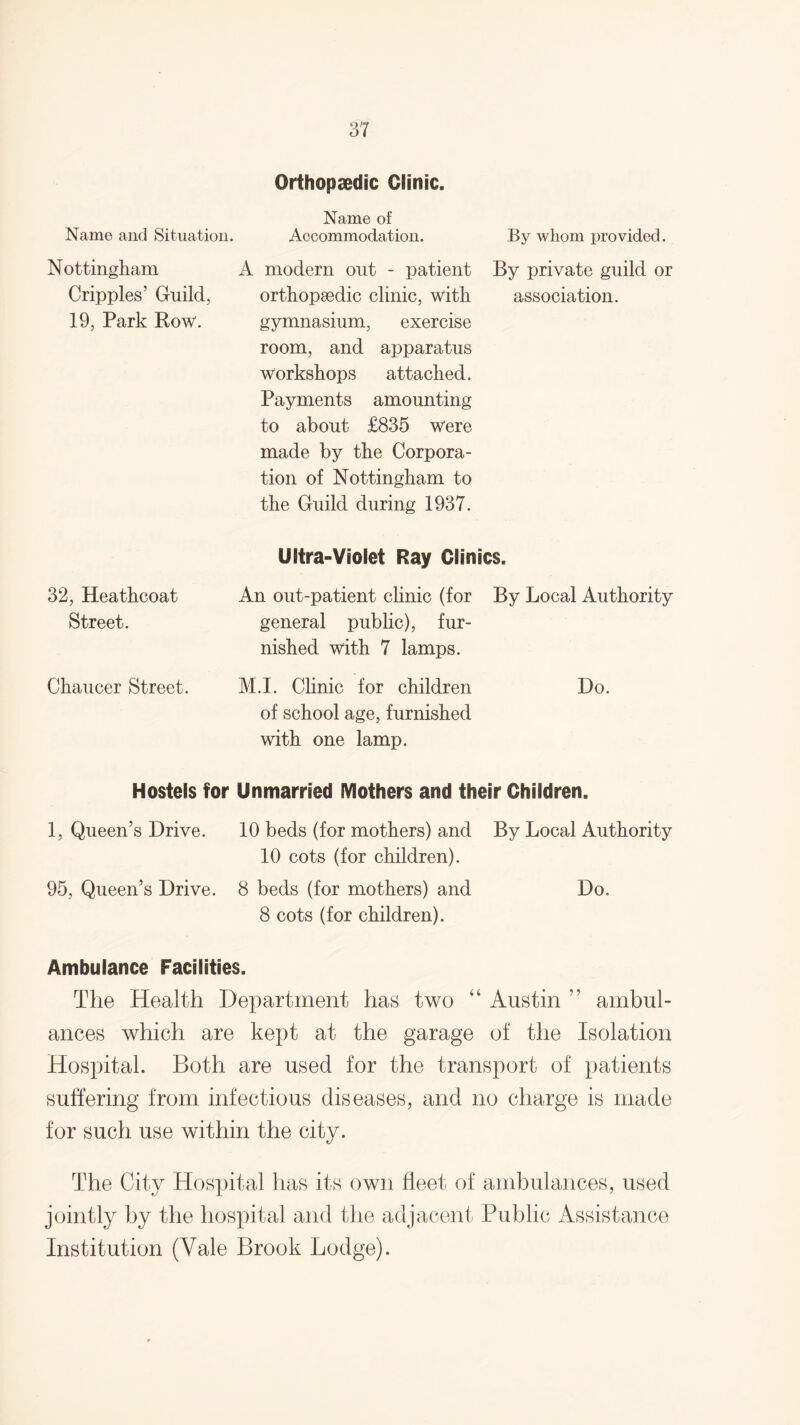 Orthopaedic Clinic. Name of Name and Situation. Accommodation. By whom provided. Nottingham A modern out - patient By private guild or Cripples’ Guild, orthopaedic clinic, with association. 19, Park Row. gymnasium, exercise room, and apparatus workshops attached. Payments amounting to about £835 were made by the Corpora¬ tion of Nottingham to the Guild during 1937. 32, Heathcoat Street. Chaucer Street. Ultra-Violet Ray Clinics. An out-patient clinic (for By Local Authority general public), fur¬ nished with 7 lamps. M.I. Clinic for children Do. of school age, furnished with one lamp. Hostels for Unmarried Mothers and their Children. 1, Queen’s Drive. 10 beds (for mothers) and By Local Authority 10 cots (for children). 95, Queen’s Drive. 8 beds (for mothers) and Do. 8 cots (for children). Ambulance Facilities. The Health Department has two “ Austin ambul¬ ances which are kept at the garage of the Isolation Hospital. Both are used for the transport of patients suffering from infectious diseases, and no charge is made for such use within the city. The City Hospital has its own fleet of ambulances, used jointly by the hospital and the adjacent Public Assistance Institution (Vale Brook Lodge).