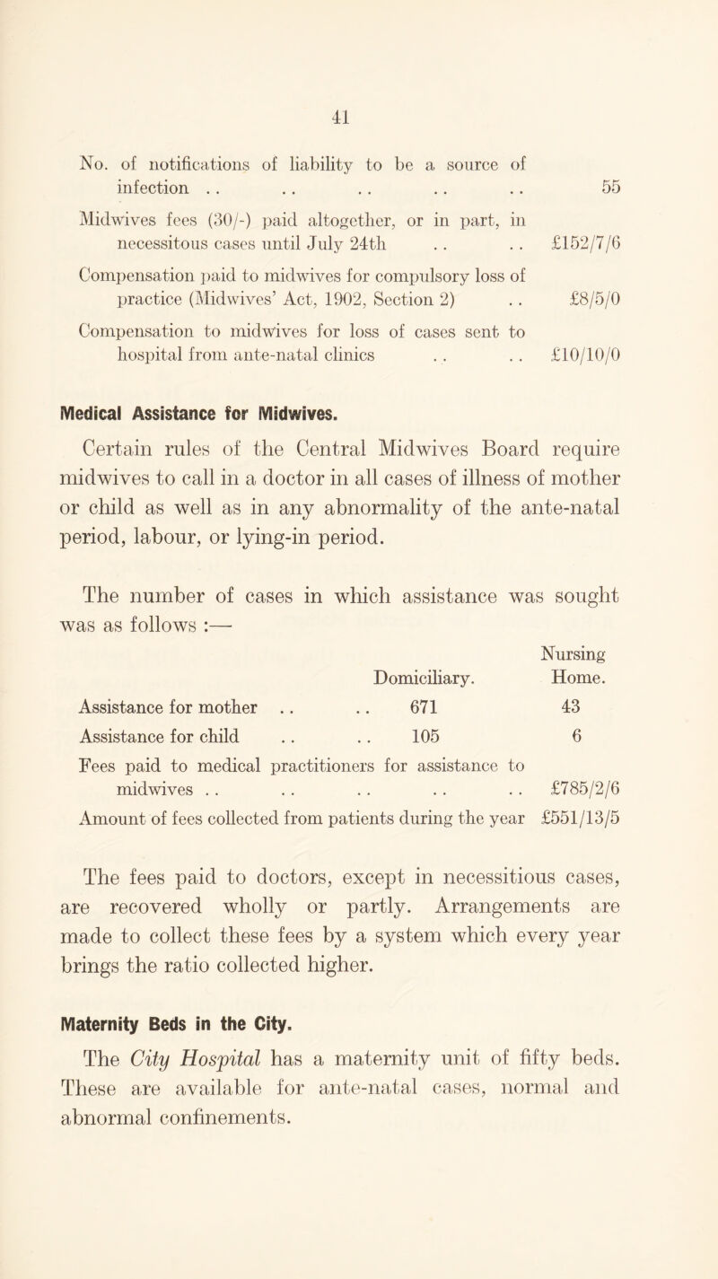 No. of notifications of liability to be a source of infection . . .. . . .. .. 55 Midwives fees (30/-) paid altogether, or in part, in necessitous cases until July 24th . . . . £152/7/6 Compensation paid to midwives for compulsory loss of practice (Midwives’ Act, 1902, Section 2) . . £8/5/0 Compensation to midwives for loss of cases sent to hospital from ante-natal clinics . . . . £10/10/0 Medical Assistance for Midwives. Certain rules of the Central Midwives Board require midwives to call in a doctor in all cases of illness of mother or child as well as in any abnormality of the ante-natal period, labour, or lying-in period. The number of cases in which assistance was sought was as follows :— Nursing Domiciliary. Home. Assistance for mother .. 671 43 Assistance for child 105 6 Fees paid to medical practitioners for assistance to midwives .. .. . . .. . . £785/2/6 Amount of fees collected from patients during the year £551/13/5 The fees paid to doctors, except in necessitous cases, are recovered wholly or partly. Arrangements are made to collect these fees by a system which every year brings the ratio collected higher. Maternity Beds in the City. The City Hospital has a maternity unit of fifty beds. These are available for ante-natal cases, normal and abnormal confinements.