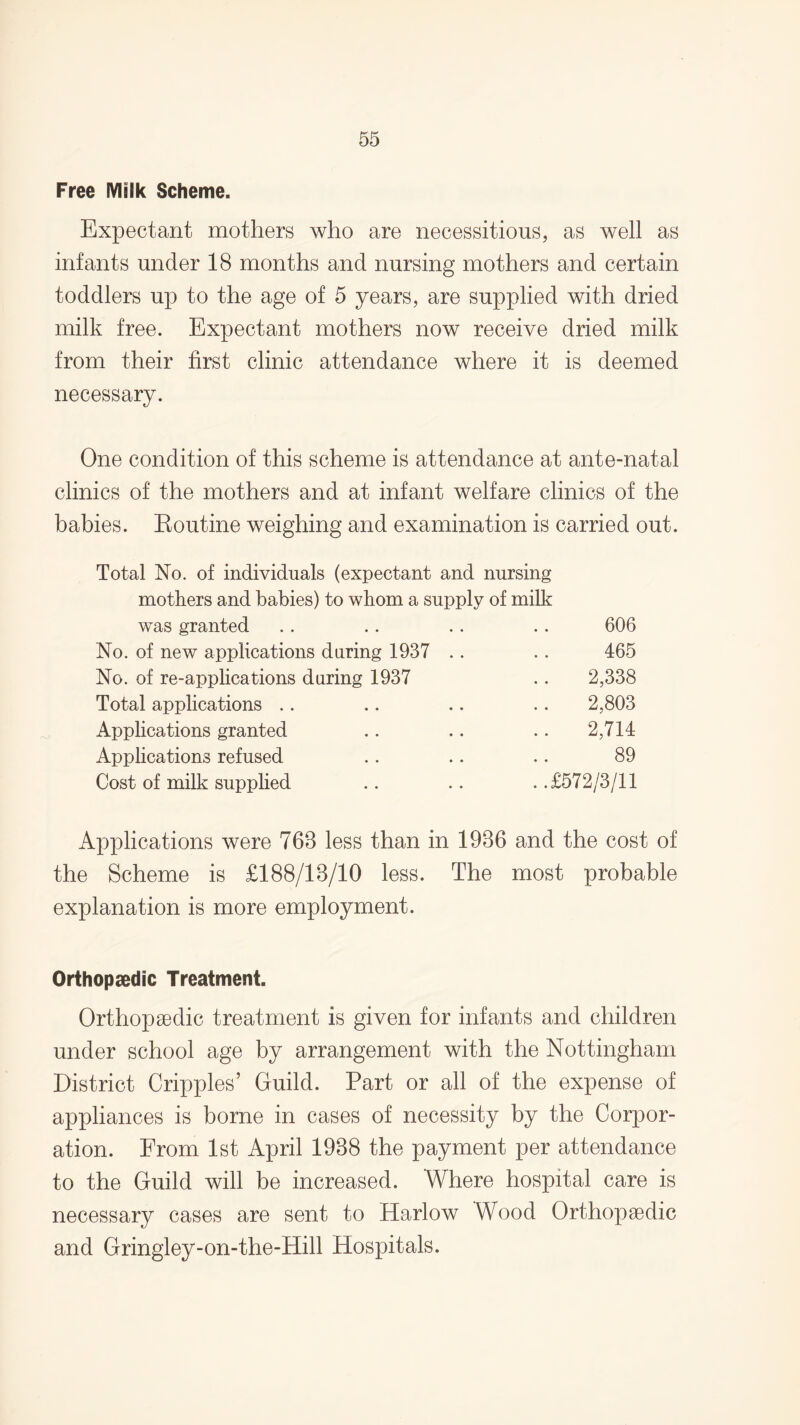 Free Milk Scheme. Expectant mothers who are necessitous, as well as infants under 18 months and nursing mothers and certain toddlers up to the age of 5 years, are supplied with dried milk free. Expectant mothers now receive dried milk from their first clinic attendance where it is deemed necessary. One condition of this scheme is attendance at ante-natal clinics of the mothers and at infant welfare clinics of the babies. Routine weighing and examination is carried out. Total No. of individuals (expectant and nursing mothers and babies) to whom a supply of milk was granted 606 No. of new applications during 1937 .. 465 No. of re-applications during 1937 2,338 Total applications 2,803 Applications granted 2,714 Applications refused 89 Cost of milk supplied ..£572/3/11 Applications were 768 less than in 1986 and the cost of the Scheme is £188/18/10 less. The most probable explanation is more employment. Orthopaedic Treatment. Orthopaedic treatment is given for infants and children under school age by arrangement with the Nottingham District Cripples’ Guild. Part or all of the expense of appliances is borne in cases of necessity by the Corpor¬ ation. From 1st April 1988 the payment per attendance to the Guild will be increased. Where hospital care is necessary cases are sent to Harlow Wood Orthopaedic and Gringley-on-the-Hill Hospitals.