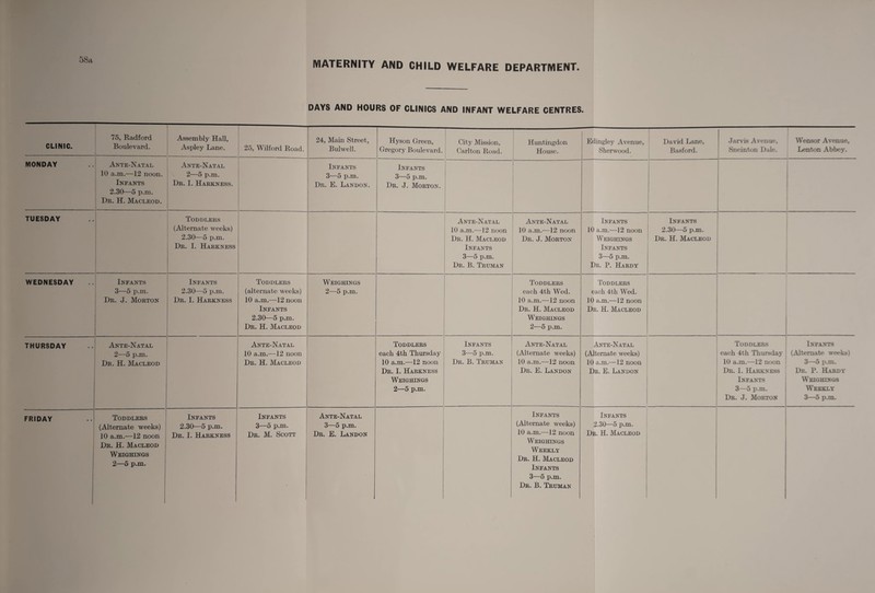 58a MATERNITY AND CHILD WELFARE DEPARTMENT DAYS AND HOURS OF CLINICS AND INFANT WELFARE CENTRES. CLINIC. 75, Radford Boulevard. Assembly Hall, Aspley Lane. 25, Wilford Road. 24, Main Street, Bulwell. Hyson Green, Gregory Boulevard. City Mission, Carlton Road. Huntingdon House. Edingley Avenue, Sherwood. David Lane, Basford. Jarvis Avenue, Sneinton Dale. Wensor Avenue, Lenton Abbey. MONDAY Ante-Natal 10 a.m.—12 noon. Infants 2.30—5 p.m. Dr. H. Macleod. Ante-Natal 2—5 p.m. Dr. I. Harkness. Infants 3—5 p.m. Dr. E. Landon. Infants 3—5 p.m. Dr. J. Morton. TUESDAY Toddlers (Alternate weeks) 2.30—5 p.m. Dr. I. Harkness Ante-Natal 10 a.m.—12 noon Dr. H. Macleod Infants 3—5 p.m. Dr. B. Truman Ante-Natal 10 a.m.—12 noon Dr. J. Morton Infants 10 a.m.—12 noon Weighings Infants 3—5 p.m. Dr. P. Hardy Infants 2.30—5 p.m. Dr. H. Macleod WEDNESDAY Infants 3—5 p.m. Dr. J. Morton Infants 2.30—5 p.m. Dr. I. Harkness Toddlers (alternate weeks) 10 a.m.—12 noon Infants 2.30—5 p.m. Dr. H. Macleod Weighings 2—5 p.m. Toddlers each 4th Wed. 10 a.m.—12 noon Dr. H. Macleod Weighings 2—5 p.m. Toddlers each 4th Wed. 10 a.m.—12 noon Dr. H. Macleod THURSDAY Ante-Natal 2—5 p.m. Dr. H. Macleod Ante-Natal 10 a.m.—12 noon Dr. H. Macleod Toddlers each 4th Thursday 10 a.m.—12 noon Dr. I. Harkness Weighings 2—5 p.m. Infants 3—5 p.m. Dr. B. Truman Ante-Natal (Alternate weeks) 10 a.m.—12 noon Dr. E. Landon Ante-Natal (Alternate weeks) 10 a.m.—12 noon Dr. E. Landon Toddlers each 4th Thursday 10 a.m.—12 noon Dr. 1. Harkness Infants 3—5 p.m. Dr. J. Morton Infants (Alternate weeks) 3—5 p.m. Dr. P. Hardy Weighings Weekly 3—5 p.m. FRIDAY Toddlers (Alternate weeks) 10 a.m.—12 noon Dr. H. Macleod Weighings 2—5 p.m. Infants 2.30—5 p.m. Dr. I. Harkness Infants 3—5 p.m. Dr. M. Scott Ante-Natal 3—5 p.m. Dr. E. Landon Infants (Alternate weeks) 10 a.m.—12 noon Weighings Weekly Dr. H. Macleod Infants 3—5 p.m. Dr. B. Truman Infants 2.30—5 p.m. Dr. H. Macleod