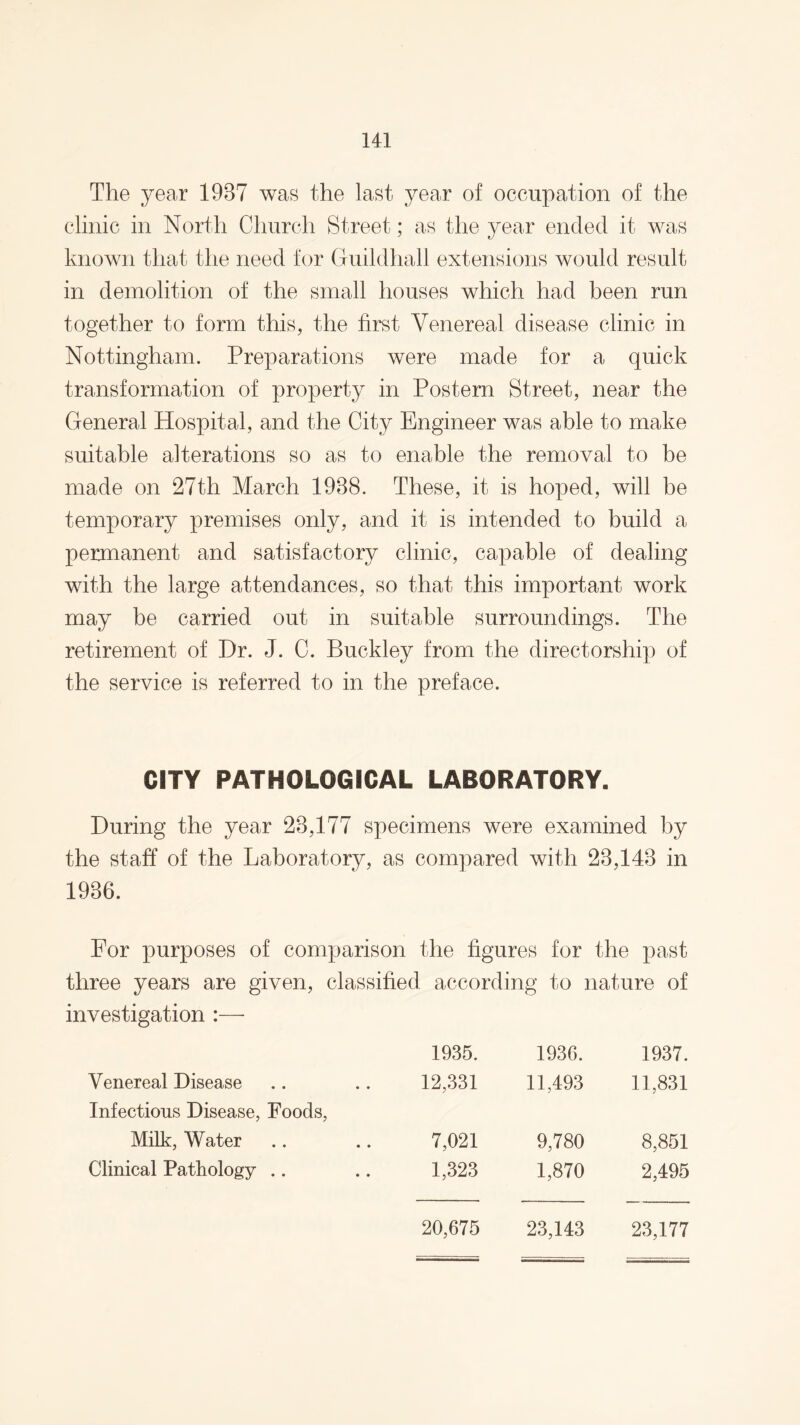 The year 1937 was the last year of occupation of the clinic in North Church Street; as the year ended it was known that the need for Guildhall extensions would result in demolition of the small houses which had been run together to form this, the first Venereal disease clinic in Nottingham. Preparations were made for a quick transformation of property in Postern Street, near the General Hospital, and the City Engineer was able to make suitable alterations so as to enable the removal to be made on 27th March 1938. These, it is hoped, will be temporary premises only, and it is intended to build a permanent and satisfactory clinic, capable of dealing with the large attendances, so that this important work may be carried out in suitable surroundings. The retirement of Dr. J. C. Buckley from the directorship of the service is referred to in the preface. CITY PATHOLOGICAL LABORATORY. During the year 23,177 specimens were examined by the staff of the Laboratory, as compared with 23,143 in 1936. For purposes of comparison the figures for the past three years are given, classified according to nature of investigation :— Venereal Disease 1935. 12,331 1936. 11,493 1937. 11,831 Infections Disease, Foods, Milk, Water 7,021 9,780 8,851 Clinical Pathology .. 1,323 1,870 2,495 20,675 23,143 23,177