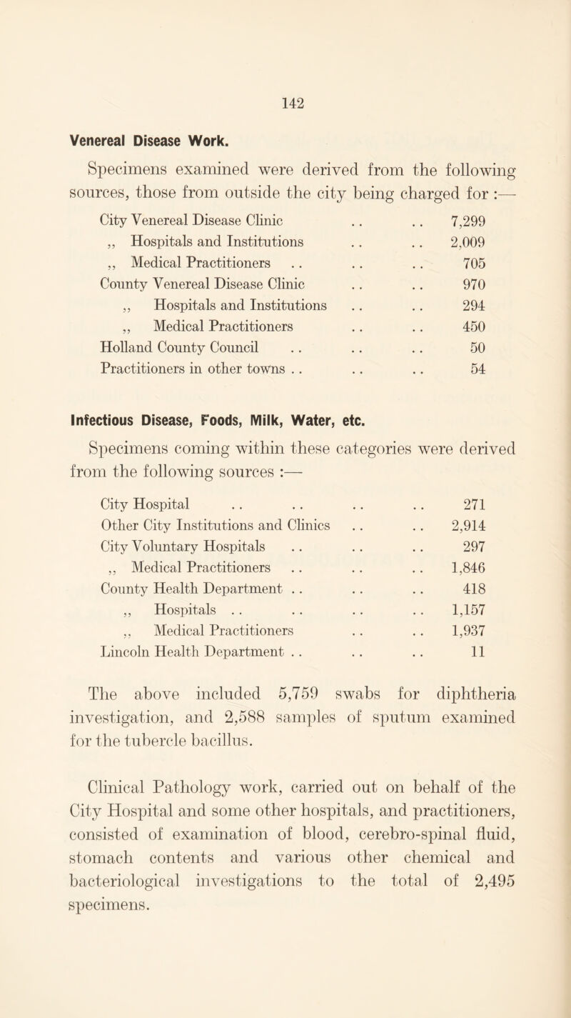 Venereal Disease Work. Specimens examined were derived from the following sources, those from outside the city being charged for City Venereal Disease Clinic .. .. 7,299 ,, Hospitals and Institutions . . .. 2,009 ,, Medical Practitioners .. .. .. 705 County Venereal Disease Clinic .. .. 970 ,, Hospitals and Institutions .. .. 294 ,, Medical Practitioners .. .. 450 Holland County Council .. .. .. 50 Practitioners in other towns .. .. .. 54 Infectious Disease, Foods, IVlilk, Water, etc. Specimens coming within these categories were derived from the following sources :— City Hospital 271 Other City Institutions and Clinics 2,914 City Voluntary Hospitals 297 ,, Medical Practitioners 1,846 County Health Department .. 418 ,, Hospitals 1,157 ,, Medical Practitioners 1,937 Lincoln Health Department . . 11 The above included 5,759 swabs for diphtheria investigation, and 2,588 samples of sputum examined for the tubercle bacillus. Clinical Pathology work, carried out on behalf of the City Hospital and some other hospitals, and practitioners, consisted of examination of blood, cerebro-spinal fluid, stomach contents and various other chemical and bacteriological investigations to the total of 2,495 specimens.