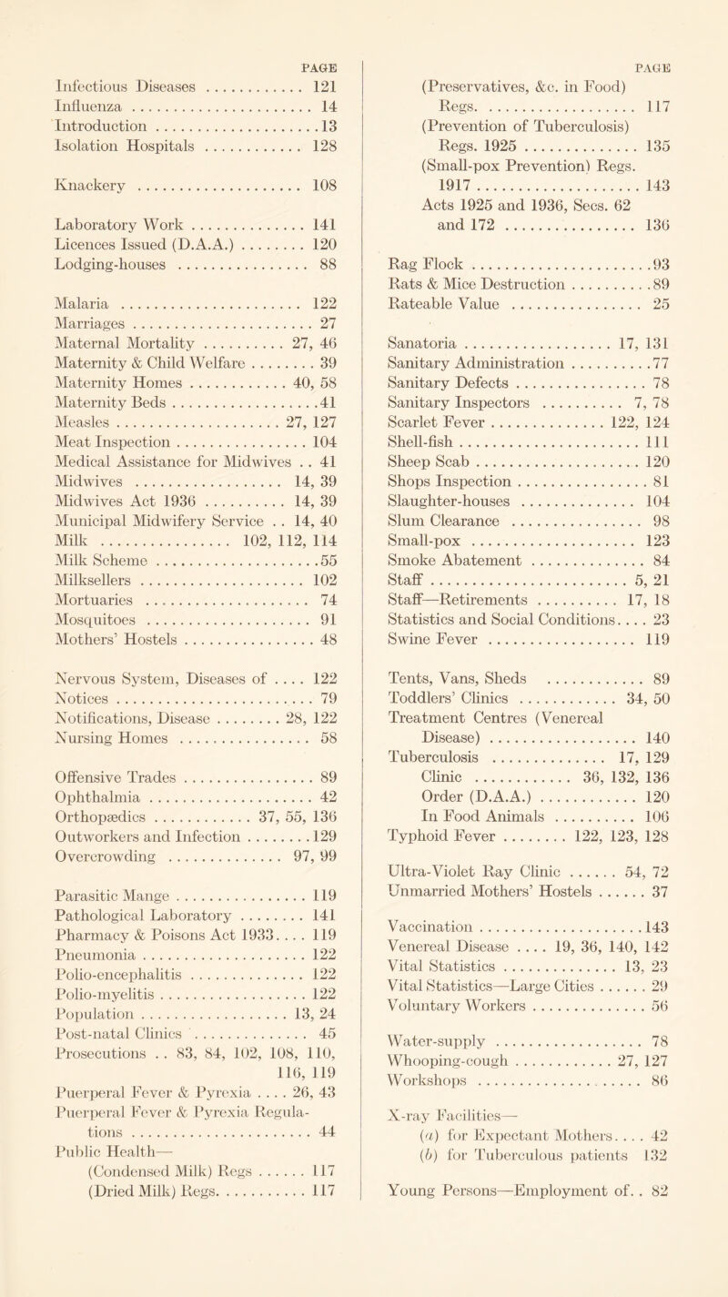 PAGE Infectious Diseases . 121 Influenza. 14 Introduction.13 Isolation Hospitals . 128 Knackery . 108 Laboratory Work.141 Licences Issued (D.A.A.).120 Lodging-houses . 88 Malaria . 122 Marriages.27 Maternal Mortality.27, 46 Maternity & Child Welfare.39 Maternity Homes.40, 58 Maternity Beds.41 Measles.27, 127 Meat Inspection.104 Medical Assistance for Mid wives . . 41 Mid wives . 14, 39 Midwives Act 1936 . 14, 39 Municipal Midwifery Service . . 14, 40 Milk . 102, 112, 114 Milk Scheme.55 Milksellers. 102 Mortuaries . 74 Mosquitoes . 91 Mothers’ Hostels.48 Nervous System, Diseases of .... 122 Notices. 79 Notifications, Disease.28, 122 Nursing Homes .. 58 Offensive Trades.89 Ophthalmia.42 Orthopaedics. 37, 55, 136 Outworkers and Infection.129 Overcrowding . 97, 99 Parasitic Mange.119 Pathological Laboratory.141 Pharmacy & Poisons Act 1933. ... 119 Pneumonia.122 Polio-encephalitis.122 Polio-myelitis.122 Population.13, 24 Post-natal Clinics . 45 Prosecutions . . 83, 84, 102, 108, 110, 116, 119 Puerperal Fever & Pyrexia .... 26, 43 Puerperal Fever & Pyrexia Regula¬ tions .44 Public Health— (Condensed Milk) Regs.117 (Dried Milk) Regs.117 PAGE (Preservatives, &c. in Food) Regs. 117 (Prevention of Tuberculosis) Regs. 1925 . 135 (Small-pox Prevention) Regs. 1917.’.143 Acts 1925 and 1936, Secs. 62 and 172 . 136 Rag Flock.93 Rats & Mice Destruction.89 Rateable Value . .. 25 Sanatoria.17, 131 Sanitary Administration.77 Sanitary Defects.78 Sanitary Inspectors . 7, 78 Scarlet Fever.122, 124 Shell-fish.Ill Sheep Scab.120 Shops Inspection.81 Slaughter-houses . 104 Slum Clearance . 98 Small-pox . 123 Smoke Abatement.84 Staff.5, 21 Staff—Retirements . 17, 18 Statistics and Social Conditions.... 23 Swine Fever . 119 Tents, Vans, Sheds . 89 Toddlers’ Clinics .. 34, 50 Treatment Centres (Venereal Disease). 140 Tuberculosis . 17, 129 Clinic . 36, 132, 136 Order (D.A.A.).120 In Food Animals . 106 Typhoid Fever. 122, 123, 128 Ultra-Violet Ray Clinic.54, 72 Unmarried Mothers’ Hostels.37 Vaccination.143 Venereal Disease .... 19, 36, 140, 142 Vital Statistics.13, 23 Vital Statistics—Large Cities..29 Voluntary Workers.56 Water-supply . 78 Whooping-cough.27, 127 Workshops . 86 X-ray Facilities— (a) for Expectant Mothers. ... 42 (b) for Tuberculous patients 132 Young Persons—Employment of. . 82