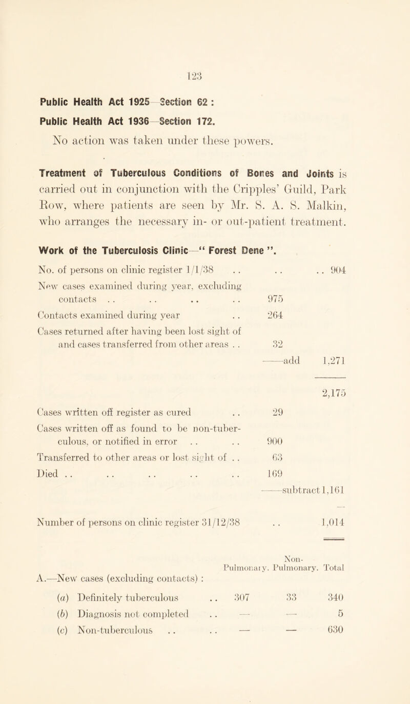Public Health Act 1925 Section 62 : Public Health Act 1936 Section 172. No action was taken under these powers. Treatment of Tuberculous Conditions of Bones and Joints is carried out in conjunction with the Cripples’ Guild, Park Kow, where patients are seen by Mr. S. A. S. Malkin, who arranges the necessary in- or out-patient treatment. Work of the Tuberculosis Clinic Forest Oene No. of persons on clinic register 1/1/38 New cases examined during year, excluding contacts . . Contacts examined during year Cases returned after having been lost sight of and cases transferred from other areas . . . . 904 975 264 32 -add 1,271 2,175 Cases written oh register as cured . . 29 Cases written off as found to be n on-tuber¬ culous, or notified in error . . . . 900 Transferred to other area.s or lost siplit of . . 63 Died .. .. . . .. . . 169 -subtract 1,161 Number of persons on clinic register 31/12/38 1,014 TSun- Piilinoaaij^ Pulmonary. Total A.—New cases (excluding contacts) : {a) Definitely tuberculous .. 307 33 340 (6) Diagnosis not completed . . — •—• 5 (c) Non-tuberculous .. . . — — 630