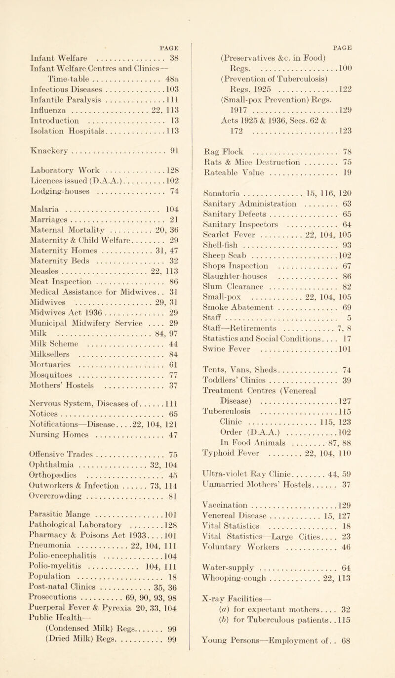 PAGE Infant Welfare . 38 Infant Welfare Centres and Clinics— Time-table. 48a Infectious Diseases.103 Infantile Paralysis.Ill Influenza .22, 113 Introduction . 13 Isolation Hospitals.113 Knackery.91 Laboratory Work .128 Licences issued (D.A.A.).102 Lodging-houses . 74 Malaria . 104 Marriages. 21 Maternal Mortality.20, 36 Maternity & Child Welfare. 29 Maternity Homes.31, 47 Maternity Beds . 32 Measles.22, 113 Meat Inspection. 86 Medical Assistance for Midwives. . 31 Mid wives .29, 31 Mid wives Act 1936 . 29 Municipal Midwifery Service .... 29 Milk .84, 97 Milk Scheme . 44 Milksellers . 84 Mortuaries . 61 Mosquitoes .. 77 Mothers’ Hostels . 37 Nervous System, Diseases of.Ill Notices. 65 Notifications—Disease. . . .22, 104, 121 Nursing Homes . 47 Offensive Trades. 75 0]flithalmia.32, 104 Orthopaedics . 45 Outworkers & Infection.73, 114 Overcrowding. 81 Parasitic Mange .101 Pathological Laboratory .128 Pharmacy & Poisons Act 1933. . . .101 Pneumonia . 22, 104, 111 Polio-encephalitis .104 Polio-myelitis . 104, 111 Population . 18 Post-natal Clinics.35, 36 Prosecutions. 69, 90, 93, 98 Puerperal Fever & Pyrexia 20, 33, 104 Public Health— (Condensed Milk) Regs. 99 (Dried Milk) Regs. 99 PAGE (Preservatives &c. in Food) Regs.100 (Prevention of Tuberculosis) Regs. 1925 .122 (Small-pox Prevention) Regs. 1917 .129 Acts 1925 & 1936, Secs. 62 & 172 123 Rag Flock . 78 Rats & Mice Destruction. 75 Rateable Value . 19 Sanatoria.15, 116, 120 Sanitary Administration . 63 Sanitary Defects. 65 Sanitary Inspectors . 64 Scarlet Fever. 22, 104, 105 Shell-fish . 93 Sheep Scab .102 Shops Inspection . 67 Slaughter-houses . 86 Slum Clearance . 82 Small-pox . 22, 104, 105 Smoke Abatement. 69 Staff. 5 Staff—-Retirements .7, 8 Statistics and Social Conditions.... 17 Swine Fever .101 Tents, Vans, Sheds. 74 Toddlers’ Clinics. 39 Treatment Centres (Venereal Disease) .127 Tuberculosis .115 Clinic .115, 123 Order (D.A.A.) .102 In Food Animals .87, 88 Typhoid Fever . 22, 104, 110 Ultra-violet Ray (Uinic.44, 59 Unmarried Mothers’ Hostels. 37 Vaccination.129 Venereal Disease.15, 127 Vital Statistics . 18 Vital Statistics—Large Cities.... 23 Voluntary Workers . 46 Water-supply . 64 Whooping-cough.22, 113 X-ray Facilities—- {a) for expectant mothers. ... 32 (6) for Tuberculous patients. .115 Young Persons—Employment of. . 68