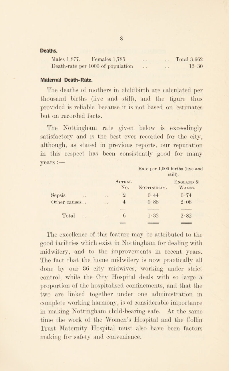 Deaths. Males 1,877. Females 1,785 . . . . Total 3,662 Death-rate per 1000 of population . . . . 13-30 Maternal Death-Rate. The deaths of mothers in childbirth are calculated per thousand births (live and still), and the figure thus provided is reliable because it is not based on estimates but on recorded facts. The Nottingham rate given below is exceedingly satisfactory and is the best ever recorded for the city, although, as stated in previous reports, our reputation in this respect has been consistently good for many years : Sepsis Other causes. . Rate per 1,000 births (live and still). Actual England & No. Nottingham. Wales. 2 0-44 0-74 4 0-88 2-08 Total .. .. 6 1-32 2-82 The excellence of this feature may be attributed to the good facilities which exist in Nottingham for dealing with midwifery, and to the improvements in recent years. The fact that the home midwifery is now practically all done by our 86 city mid wives, working under strict control, while the City Hospital deals with so large a proportion of the hospitalised confinements, and that the two are linked together under one administration in complete working harmony, is of considerable importance in making Nottingham child-bearing safe. At the same time the work of the Women's Hospital and the Collin Trust Maternity Hospital must also have been factors making for safety and convenience,