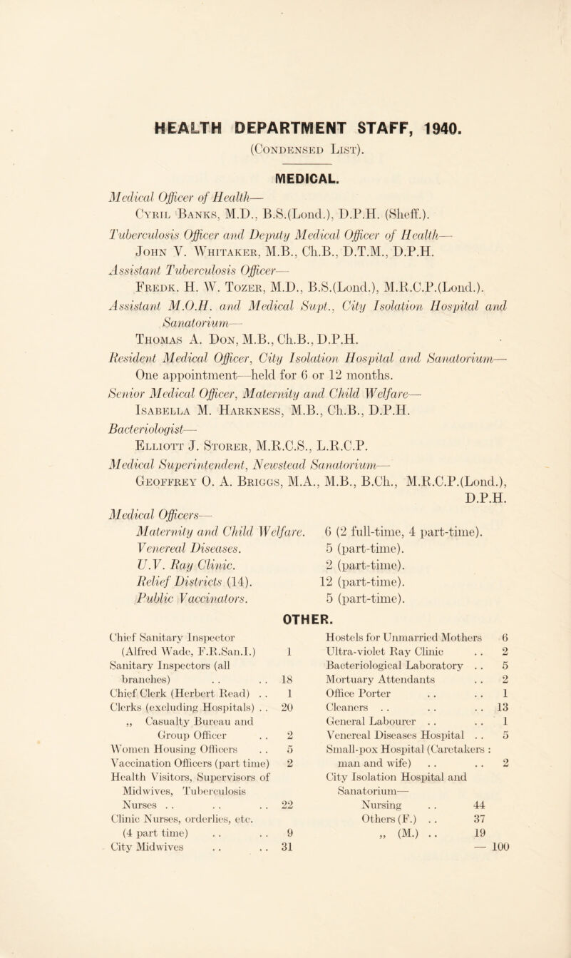 HEALTH DEPARTMENT STAFF, 1940 (Condensed List). MEDICAL. Medical Officer of Health— Cyril Banks, M.D., B.S.(LoncL), D.P.H. (Sheff.). Tuberculosis Officer and Deputy Medical Officer of Health—- John V. Whitaker, M.B., Ch.B., D.T.M., D.P.H. Assistant Tuberculosis Officer— Fredk. H. W. Tozer, M.D., B.S.(LoncL), M.B.C.P.(LoncL). Assistant M.O.H. and Medical Supt., City Isolation Hospital and Sanatorium— Thomas A. Don, M.B., Ch.B., D.P.H. Resident Medical Officer, City Isolation Hospital and Sanatorium— One appointment—held for 6 or 12 months. Senior Medical Officer, Maternity and Child Welfare— Isabella M. Harkness, M.B., Ch.B., D.P.H. Bacteriologist— Elliott J. Storer, M.B.C.S., L.R.C.P. Medical Superintendent, New stead Sanatorium— Geoffrey 0. A. Briggs, M.A., M.B., B.Ch., M.R.C.PJLond.), D.P.H. Medical Officers— Maternity and Child W elf are. Venereal Diseases. U.V. Ray Clinic. Relief Districts (14). Public Vaccinators. 6 (2 full-time, 4 part-time). 5 (part-time). 2 (part-time). 12 (part-time). 5 (part-time). OTHER. Chief (Sanitary Inspector (Alfred Wade, F.R.San.I.) 1 Sanitary Inspectors (all branches) . . . . 18 Chief Clerk (Herbert Read) . . 1 Clerks (excluding Hospitals) . . 20 ,, Casualty Bureau and Group Officer . . 2 Women Housing Officers . . 5 Vaccination Officers (part time) 2 Health Visitors, Supervisors of Mid wives, Tuberculosis Nurses . . . . 22 Clinic Nurses, orderlies, etc. (4 part time) . . . . 9 City Mid wives . . . . 31 Hostels for Unmarried Mothers 6 Ultra-violet Ray Clinic .. 2 Bacteriological Laboratory . . 5 Mortuary Attendants . . 2 Office Porter . . . . 1 Cleaners . . . . 13 General Labourer . . . . 1 Venereal Diseases Hospital . . 5 Small-pox Hospital (Caretakers : man and wife) . . . . 2 City Isolation Hospital and Sanatorium— Nursing . . 44 Others (F.) .. 37 „ (M.) .. 19 — 100