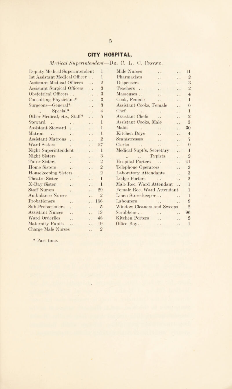 CITY HOSPITAL. Medical Superintendent—Dr. C. L . C. Crowe. Deputy Medical Superintendent 1 Male Nurses 11 1st Assistant Medical Officer 1 Pharmacists 2 Assistant Medical Officers 2 Dispensers 3 Assistant Surgical Officers 3 Teachers 2 Obstetrical Officers . . 3 Masseuses 4 Consulting Physicians* 3 Cook, Female 1 Su rgeons—General* 3 Assistant Cooks, Female 6 „ Special* 4 Chef 1 Other Medical, etc., Staff* 5 Assistant Chefs 2 Steward 1 Assistant Cooks, Male 3 Assistant Steward . . 1 Maids 30 Matron 1 Kitchen Boys 4 Assistant Matrons . . 2 Seamstresses 7 Ward Sisters 27 Clerks 9 Night Superintendent 1 Medical Supt’s. Secretary 1 Night Sisters 3 „ „ Typists 2 Tutor Sisters 2 Hospital Porters 41 Home Sisters 2 Telephone Operators 3 Housekeeping Sisters 2 Laboratory Attendants 3 Theatre Sister 1 Lodge Porters 2 X-Ray Sister 1 Male Rec. Ward Attendant . . 1 Staff Nurses 29 Female Rec. Ward Attendant- 1 Ambulance Nurses 2 Linen Store-keeper 1 Probationers 156 Labourers 9 Sub - Probat ioners 5 Window Cleaners and Sweeps 2 Assistant Nurses 13 Scrubbers 96 Ward Orderlies 48 Kitchen Porters 2 Maternity Pupils Charge Male Nurses 19 2 Office Boy. . 1 * Part-time.