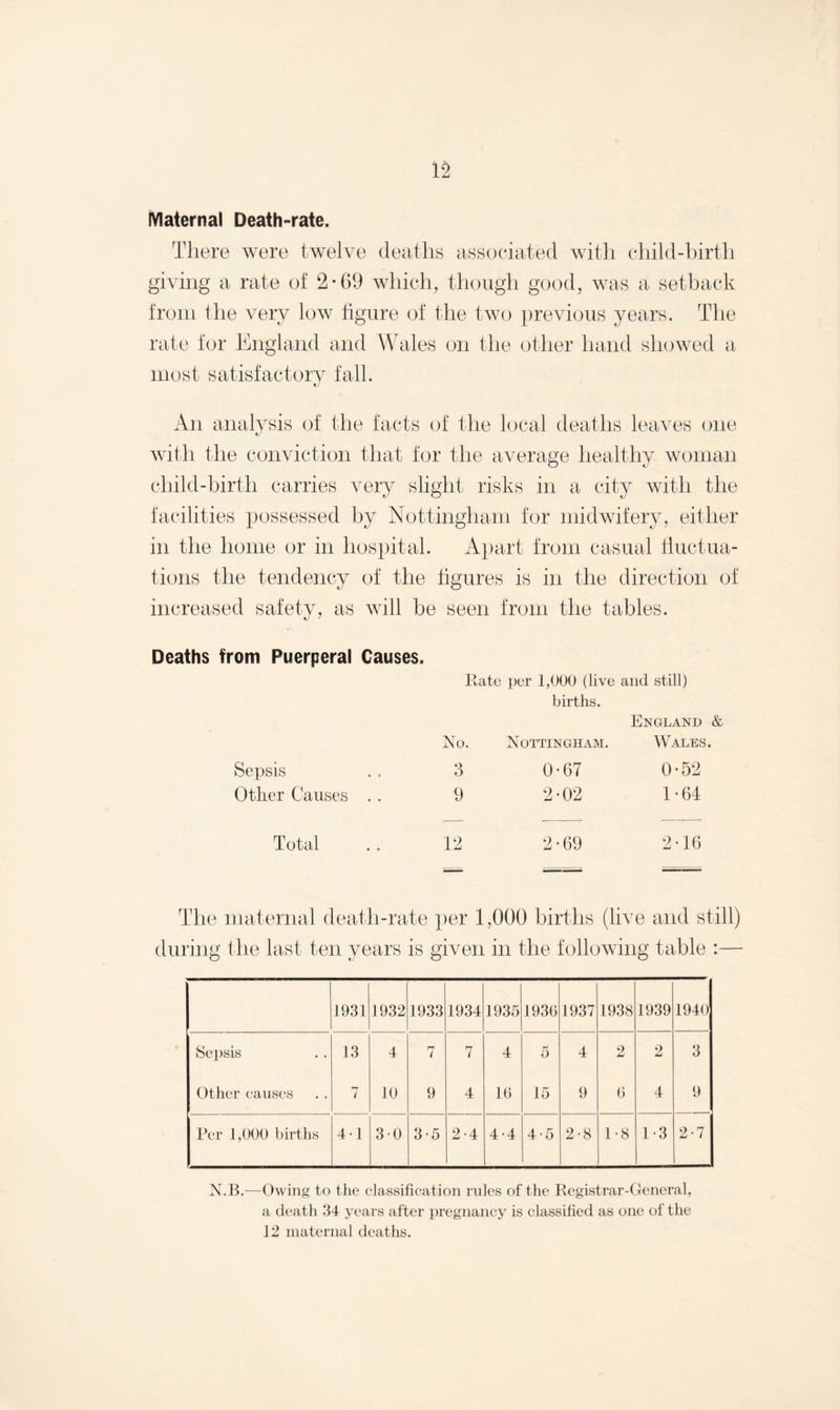 Maternal Death-rate. There were twelve deaths associated with child-birth giving a rate of 2-69 which, though good, was a setback from the very low figure of the two previous years. The rate for England and Wales on the other hand showed a most satisfactory fall. An analysis of the facts of the local deaths leaves one with the conviction that for the average healthy woman child-birth carries very slight risks in a city with the facilities possessed by Nottingham for midwifery, either in the home or in hospital. Apart from casual fluctua¬ tions the tendency of the figures is in the direction of increased safety, as will be seen from the tables. Deaths from Puerperal Causes. Rate per 1,000 (live and still) births. England & No. Nottingham. Wales. Sepsis 3 0-67 0-52 Other Causes .. 9 2-02 1-64 Total 12 2-69 2-16 The maternal death-rate per 1,000 births (live and still) during the last ten years is given in the following table :— 1931 1932 1933 1934 1935 193G 1937 1938 1939 1940 Sepsis 13 4 7 7 4 5 4 2 2 3 Other causes 7 10 9 4 10 15 9 6 4 9 Per 1,000 births 4-1 3-0 3-5 2-4 4-4 4-5 2-8 1-8 1-3 2-7 N.B.—Owing to the classification rules of the Registrar-General, a death 34 years after pregnancy is classified as one of the