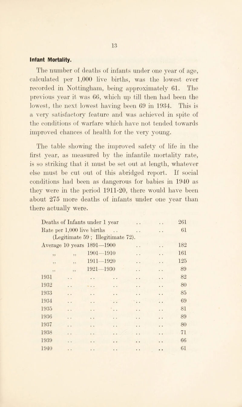 Infant Mortality. The number of deaths of infants under one year of age, calculated per 1,000 live births, was the lowest ever recorded in Nottingham, being approximately 61. The previous year it was 66, which up till then had been the lowest, the next lowest having been 69 in 1984. This is a very satisfactory feature and was achieved in spite of the conditions of warfare which have not tended towards improved chances of health for the very young. The table showing the improved safety of life in the first year, as measured by the infantile mortality rate, is so striking that it must be set out at length, whatever else must be cut out of this abridged report. If social conditions had been as dangerous for babies in 1940 as they were in the period 1911-20, there would have been about 275 more deaths of infants under one year than there actually were. Deaths of Infants under 1 year Kate per 1,000 live births (Legitimate 59 ; Illegitimate 72). Average 10 years 1891—1900 „ „ 1901—1910 „ „ 1911—1920 „ „ 1921—1930 1931 1932 1933 1934 1935 1936 1937 1938 1939 1940 261 61 182 161 125 89 82 80 85 69 81 89 80 71 66 61
