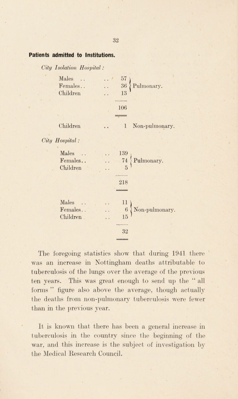 Patients admitted to Institutions. City Isolation Hospital: Males Females. . Children Children City Hospital: • Males Females.. Children Males Females. . Children The foregoing statistics show that during 1941 there was an increase in Nottingham deaths attributable to tuberculosis of the lungs over the average of the previous ten years. This was great enough to send up the “ all forms ” figure also above the average, though actually the deaths from non-pulmonary tuberculosis were fewer than in the previous year. It is known that there has been a general increase in tuberculosis in the country since the beginning of the war, and this increase is the subject of investigation by the Medical Research Council. 57 ) 36 / Pulmonary. 13 ' 106 1 Non-pulmonary. 139 * 74 Pulmonary. 5 ’ 218 11 \ 6 / Non-pulmonary 15 ' 32