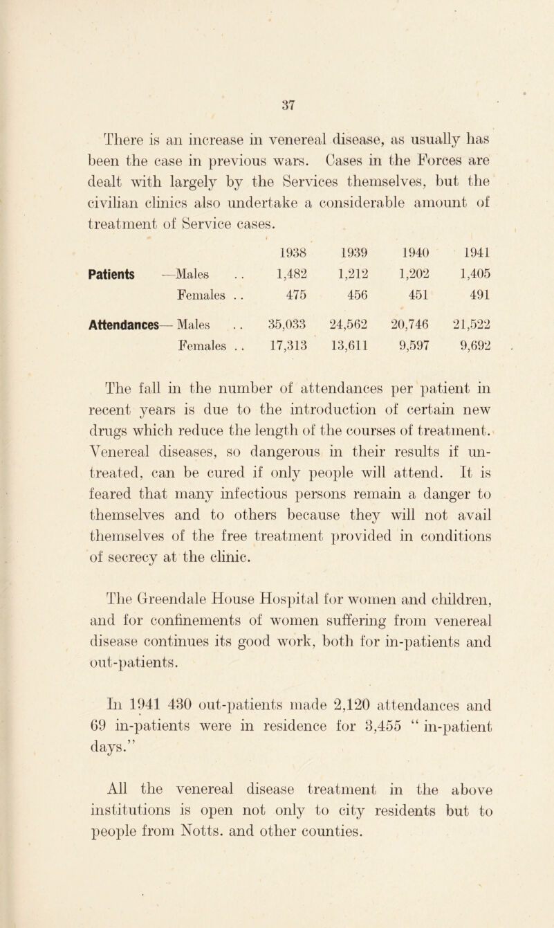 There is an increase in venereal disease, as usually has been the case in previous wars. Cases in the Forces are dealt with largely by the Services themselves, but the civilian clinics also undertake a considerable amount of treatment of Service cases. 1938 1939 1940 1941 Patients —Males 1,482 1,212 1,202 1,405 Females . . 475 456 451 491 Attendances- - Males 35,033 24,562 20,746 21,522 Females . . 17,313 13,611 9,597 9,692 The fall in the number of attendances per patient in recent years is due to the introduction of certain new drugs which reduce the length of the courses of treatment. Venereal diseases, so dangerous in their results if un¬ treated, can be cured if only people will attend. It is feared that many infectious persons remain a danger to themselves and to others because they will not avail themselves of the free treatment provided in conditions of secrecy at the clinic. The Greendale House Hospital for women and children, and for confinements of women suffering from venereal disease continues its good work, both for in-patients and out-patients. In 1941 430 out-patients made 2,120 attendances and 69 in-patients were in residence for 3,455 “ in-patient days.” All the venereal disease treatment in the above institutions is open not only to city residents but to people from Notts, and other counties.