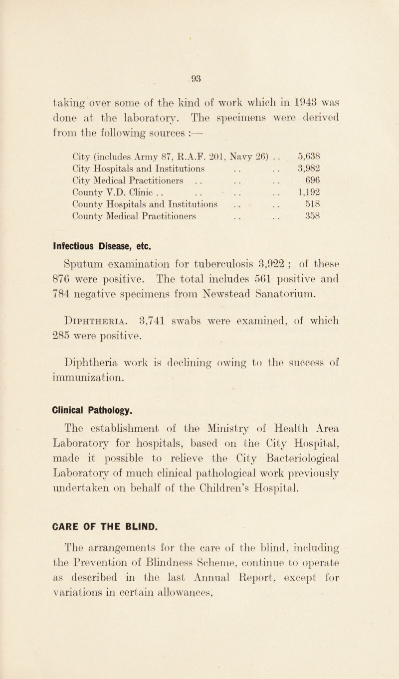 taking over some of the kind of work which in 1943 was done at the laboratory. The specimens were derived from the following sources :— City (includes Army 87, R.A.F. 201, Navy 26) . . 5,638 City Hospitals and Institutions . . . . 3,982 City Medical Practitioners . . . . . . 696 County V.D. Clinic . . . . . . . . 1,192 County Hospitals and Institutions . . . . 518 County Medical Practitioners . . . . 358 Infectious Disease, etc. Sputum examination for tuberculosis 3,922 ; of these 876 were positive. The total includes 561 positive and 784 negative specimens from Newstead Sanatorium. Diphtheria. 3,741 swabs were examined, of which 285 were positive. Diphtheria work is declining owing to the success of immunization. Clinical Pathology. The establishment of the Ministry of Health Area Laboratory for hospitals, based on the City Hospital, made it possible to relieve the City Bacteriological laboratory of much clinical pathological work previously undertaken on behalf of the Children’s Hospital. CARE OF THE BLIND. The arrangements for the care of the blind, including the Prevention of Blindness Scheme, continue to operate as described in the last Annual Report, except for variations in certain allowances.