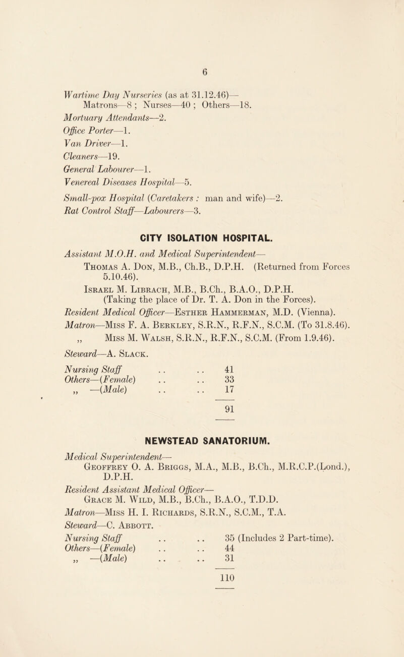 Wartime Day Nurseries (as at 31.12.46)— Matrons—8 ; Nurses—40 ; Others—18. Mortuary Attendants—2. Office Porter—1. Van Driver—1. Cleaners—19. General Labourer—1. Venereal Diseases Hospital—5. Small-pox Hospital {Caretakers : man and wife)—2. Rat Control Staff—Labourers—3. CITY ISOLATION HOSPITAL. Assistant M.O.H. and Medical Superintendent— Thomas A. Don, M.B., Ch.B., D.P.H. (Returned from Forces 5.10.46). Israel M. Librach, M.B., B.Ch., B.A.O., D.P.H. (Taking the place of Dr. T. A. Don in the Forces). Resident Medical Officer—Esther Hammerman, M.D. (Vienna). Matron—Miss F. A. Berkley, S.R.N., R.F.N., S.C.M. (To 31.8.46). „ Miss M. Walsh, S.R.N., R.F.N., S.C.M. (From 1.9.46). Steward—A. Slack. Nursing Staff . . . . 41 Others—{Female) .. .. 33 „ —{Male) .. .. 17 91 NEWSTEAD SANATORIUM. Medical Superintendent— Geoffrey 0. A. Briggs, M.A., M.B., B.Ch., M.14.C.P.(Lond.), D.P.H. Resident Assistant Medical Officer— Grace M. Wild, M.B., B.Ch., B.A.O., T.D.D. Matron—Miss H. I. Richards, S.R.N., S.C.M., T.A. Steward—C. Abbott. Nursing Staff .. .. 35 (Includes 2 Part-time). Others—{Female) .. .. 44 „ —{Male) .. .. 31 110