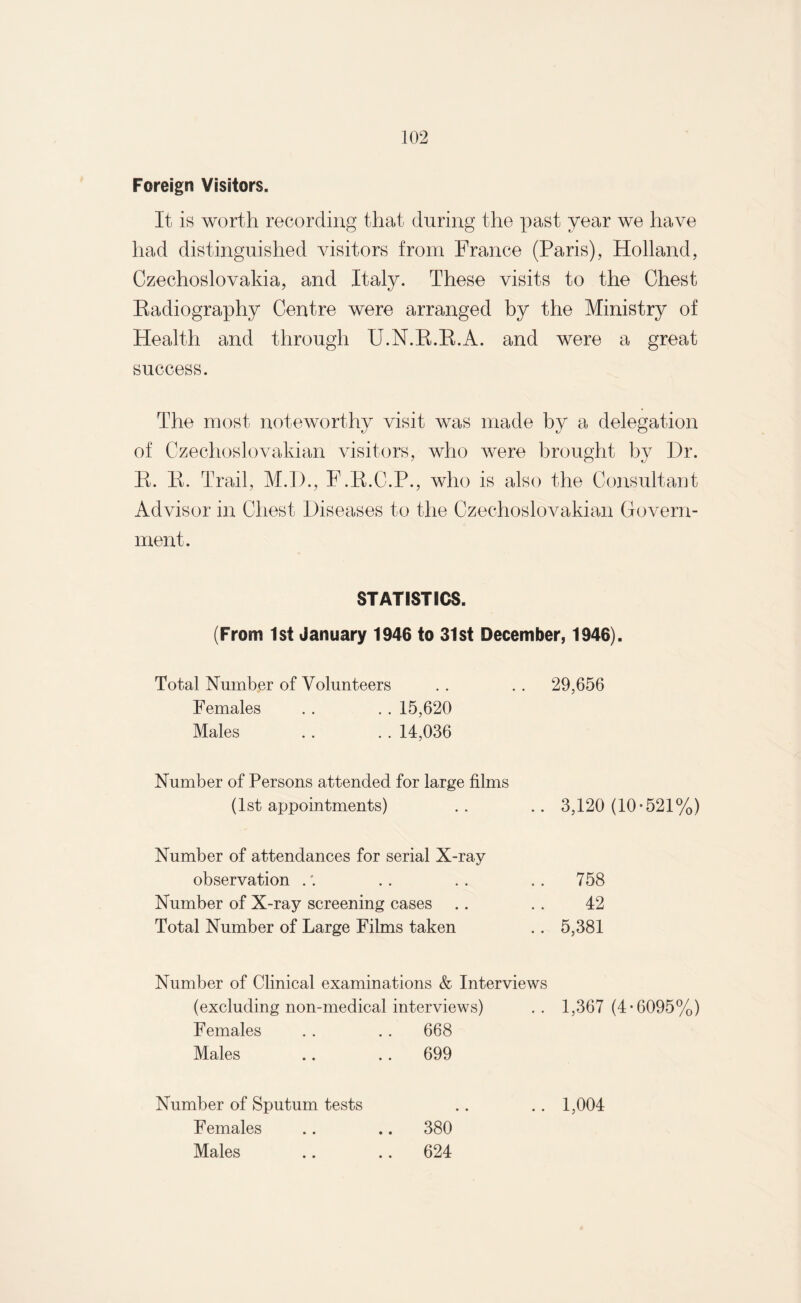Foreign Visitors. It is worth recording that during the past year we have had distinguished visitors from France (Paris), Holland, Czechoslovakia, and Italy. These visits to the Chest Radiography Centre were arranged by the Ministry of Health and through U.N.R.R.A. and were a great success. The most noteworthy visit was made by a delegation of Czechoslovakian visitors, who were brought by Dr. R. R. Trail, M.I)., F.R.C.P., who is also the Consultant Advisor in Chest Diseases to the Czechoslovakian Govern¬ ment. STATISTICS. (From 1st January 1946 to 31st December, 1946). Total Number of Volunteers 29,656 Females Males . . 15,620 . . 14,036 Number of Persons attended for large films (1st appointments) 3,120 (10*521%) Number of attendances for serial X-ray observation Number of X-ray screening cases Total Number of Large Films taken 758 42 5,381 Number of Clinical examinations & Interviews (excluding non-medical interviews) .. 1,367 (4*6095%) Females Males 668 699 Number of Sputum tests Females Males 380 624 1,004 • •