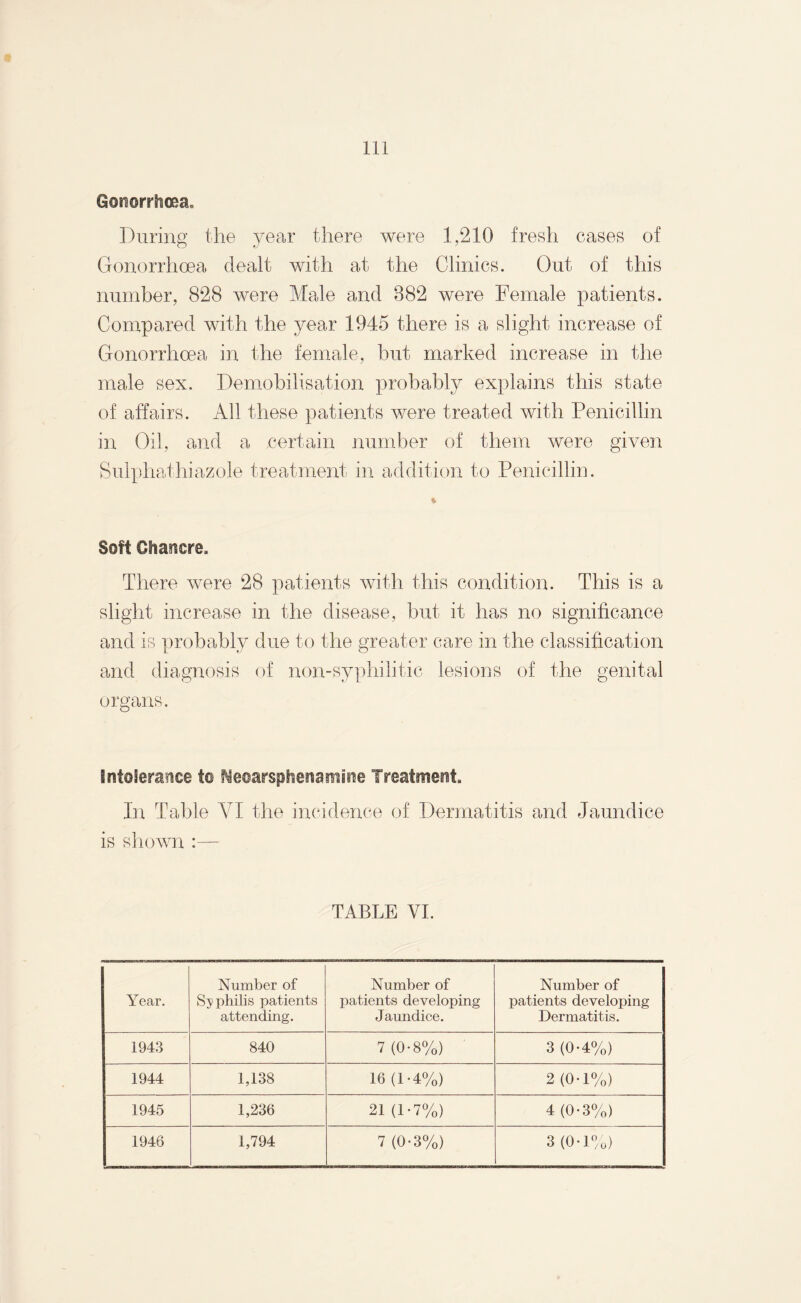 Gonorrhoea. During the year there were 1,2,10 fresh cases of Gonorrhoea dealt with at the Clinics. Out of this number, 828 were Male and 882 were Female patients. Compared with the year 1945 there is a slight increase of Gonorrhoea in the female, hut marked increase in the male sex. Demobilisation probably explains this state of affairs. All these patients were treated with Penicillin in Oil, and a certain number of them were given Sulphathiazole treatment in addition to Penicillin. Soft Chancre. There were 28 patients with this condition. This is a slight increase in the disease, but it has no significance and is probably due to the greater care in the classification and diagnosis of non-syphilitic lesions of the genital organs. Intolerance to Neoarsphenamine Treatment. In Table VI the incidence of Dermatitis and Jaundice is shown :— TABLE VI. Year. Number of Syphilis patients attending. Number of patients developing Jaundice. Number of patients developing Dermatitis. 1943 840 7 (0-8%) 3 (0-4%) 1944 1,138 16(1-4%) 2 (0-1%) 1945 1,236 21 (1-7%) 4(0-3%) 1946 1,794 7 (0-3%) 3(0-1%)
