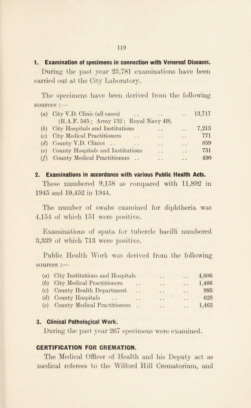 1. Examination of specimens in connection with Venereal Diseases. During the past year 23,781 examinations have been carried out at the City Laboratory. The specimens have been derived from the following sources :—• (a) City V.D. Clinic (all cases) (R.A.F. 545 ; Army 132 ; Royal Navy 49). .. 13,717 (b) City Hospitals and Institutions • • 7,213 (c) City Medical Practitioners • • 771 (d) County V.D. Clinics • • 859 (e) County Hospitals and Institutions • • 731 (/) County Medical Practitioners .. • • 490 2. Examinations in accordance with various Public Health Acts. These numbered 9,158 as compared with 11,892 in 1945 and 10,452 in 1944. The number of swabs examined for diphtheria was 4,154 of which 151 were positive. Examinations of sputa for tubercle bacilli numbered 3,339 of which 713 were positive. Public Health Work was derived from the following sources :— (а) City Institutions and Hospitals . . .. 4,606 (б) City Medical Practitioners .. .. .. 1,466 (c) County Health Department . . .. .. 995 (d) County Hospitals .. .. .. .. 628 (e) County Medical Practitioners . . .. .. 1,463 3. Clinical Pathological Work. During the past year 267 specimens were examined. CERTIFICATION FOR CREMATION. The Medical Officer of Health and his Deputy act as medical referees to the Wilford Hill Crematorium, and