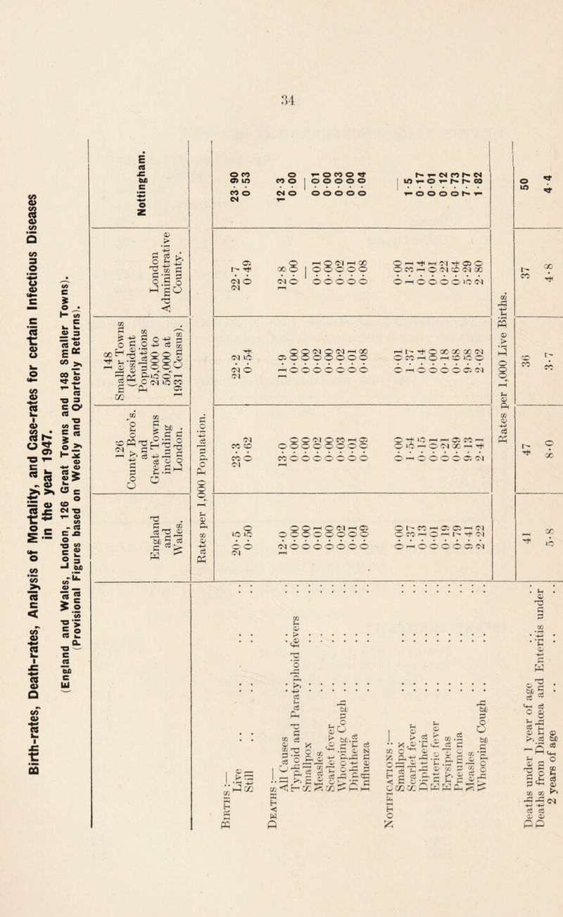 r>4 bX © ft oO 'cS P3 O CO a> id O rOMO^t CO O OOOOO r- r- ch co h- oh j W t-O r> CO co o CM CM O OOOOO r- © © O O h- r- 03 O’ H <0 (M r-H GO 00 o I OOOOO OHTj<HC5^ao O CO 1—< O <05 ft 05 GO <05 o (M <05 © OOOOO rH ©ft0©0©>0 05 H <05 iO O O <oq o <oq i-h oo oooooooo rH 1^o 00 00 00 C5 OCOnOHftftO <05 © <M ft©0©00©© r-H O ft O O O O 03 05 m u 0 ,0 ft ‘o 0 I !>1 cc K H p$ hH PQ 02 ft ft •+3 oS Ph CQ K H <5 W ft co 0 co p cS ■ft • r-H O ft o ft ci £ zc 00 0 k ' cS 0 03 ft ft be P o O c6 cC o 02 be C f- • P 03 ftft O o ft o3 N c 03 P ftft ft^ CO fc o h—I H h o 03 > o ^ CL, ft c3 P £ S 02 02 fH 03 ,c3 > ft ft 03 ft .2 ft 0 ft 03 ft ft ft C ftft c6 00 ft ft ft p ft 03 U fl Kft o £ ft bo P o O be P •ft i r-H O o m «e Qj ft H O £ ID •31 co ft +3 S-, • r-H PP 0 > O O o 00 CO Th ft CO CO Deaths under 1 year of age Deaths from Diarrhoea and Enteritis under 2 years of age