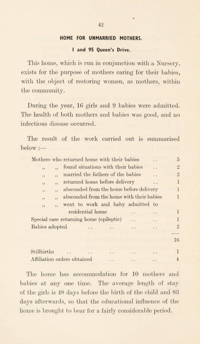 HOME FOR UNMARRIED MOTHERS. I and 95 Queen’s Drive. This home, which is run in conjunction with a Nursery, exists for the purpose of mothers caring for their babies, with the object of restoring women, as mothers, within the community. During the year, 16 girls and 9 babies were admitted. The health of both mothers and babies was good, and no infectious disease occurred. The result of the work carried out is summarised below :— Mothers who returned home with their babies . . 5 ,, ,, found situations with their babies . . 2 ,, ,, married the fathers of the babies . . 2 ,, ,, returned home before delivery .. 1 ,, ,, absconded from the home before delivery i ,, ,, absconded from the home with their babies 1 ,, ,, went to work and baby admitted to residential home . . . . 1 Special case returning home (epileptic) . . . . 1 Babies adopted .. .. . . .. 2 16 Stillbirths .. . . . . .. .. 1 Affiliation orders obtained .. .. .. 4 The home has accommodation for 10 mothers and babies at any one time. The average length of stay of the girls is 48 days before the birth of the child and 88 days afterwards, so that the educational influence of the home is brought to bear for a fairly considerable period.