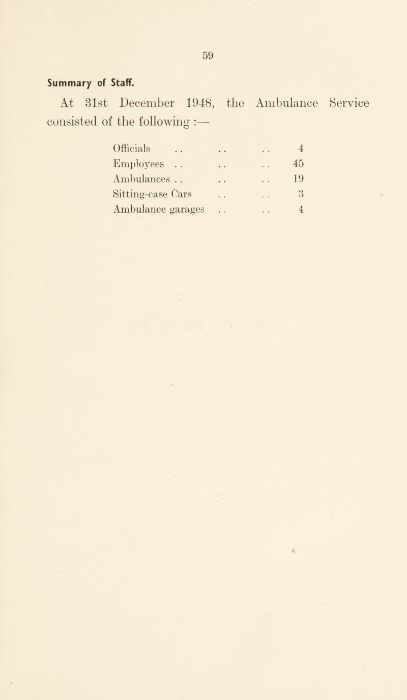 Summary of Staff. At 31st December 1948, the Ambulance Service consisted of the following :— Officials .. .. . . 4 Employees . . . . . . 45 Ambulances .. .. . . 19 Sitting-case Oars . . . . 3 Ambulance garages . . . . 4 f