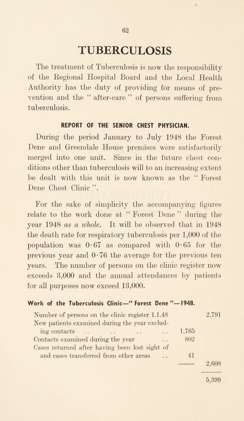 / 62 TUBERCULOSIS The treatment of Tuberculosis is now the responsibility of the Regional Hospital Board and the Local Health Authority has the duty of providing for means of pre¬ vention and the “ after-care ” of persons suffering from tuberculosis. REPORT OF THE SENIOR CHEST PHYSICIAN. During the period January to July 1948 the Forest Dene and Greendale House premises were satisfactorily merged into one unit. Since in the future chest con¬ ditions other than tuberculosis will to an increasing extent be dealt with this unit is now known as the “ Forest Dene Chest Clinic For the sake of simplicity the accompanying figures relate to the work done at “ Forest Dene ” during the year 1948 as a whole. It will be observed that in 1948 the death rate for respiratory tuberculosis per 1,000 of the population was 0*67 as compared with 0-65 for the previous year and 0*76 the average for the previous ten years. The number of persons on the clinic register now exceeds 8,000 and the annual attendances by patients for all purposes now exceed 18,000. Work of the Tuberculosis Clinic—“Forest Dene ”—1948. Number of persons on the clinic register 1.1.48 New patients examined during the year exclud¬ ing contacts .. .. .. .. 1,765 Contacts examined during the year . . 802 Cases returned after having been lost sight of and cases transferred from other areas .. 41 2,791 2,608 5,399