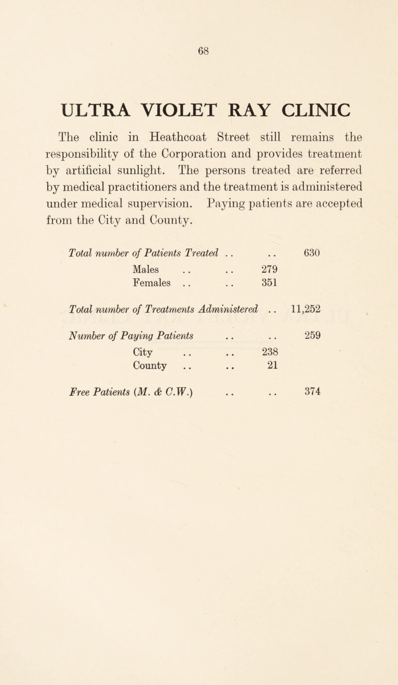 ULTRA VIOLET RAY CLINIC The clinic in Heathcoat Street still remains the responsibility of the Corporation and provides treatment by artificial sunlight. The persons treated are referred by medical practitioners and the treatment is administered under medical supervision. Paying patients are accepted from the City and County. Total number of Patients Treated .. .. 630 Males .. .. 279 Females .. .. 351 Total number of Treatments Administered .. 11,252 Number of Paying Patients .. .. 259 City .. .. 238 County .. .. 21 Free Patients (M. & C.W.) 374