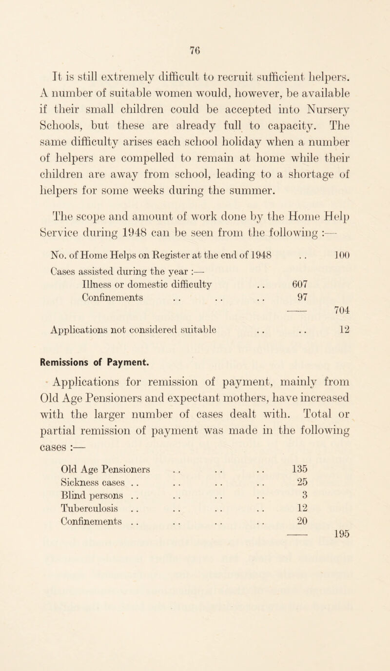 It is still extremely difficult to recruit sufficient helpers. A number of suitable women would, however, be available if their small children could be accepted into Nursery Schools, but these are already full to capacity. The same difficulty arises each school holiday when a number of helpers are compelled to remain at home while their children are away from school, leading to a shortage of helpers for some weeks during the summer. The scope and amount of work done by the Home Help Service during 1948 can be seen from the following No. of Home Helps on Register at the end of 1948 . . ] 00 Cases assisted during the year :— Illness or domestic difficulty .. 607 Confinements .. .. .. 97 - 704 Applications not considered suitable .. .. 12 Remissions of Payment. Applications for remission of payment, mainly from Old Age Pensioners and expectant mothers, have increased with the larger number of cases dealt with. Total or partial remission of payment was made in the following cases :— Old Age Pensioners .. .. .. 135 Sickness cases .. .. .. .. 25 Blind persons .. .. .. .. 3 Tuberculosis .. .. .. .. 12 Confinements .. .. .. .. 20 195