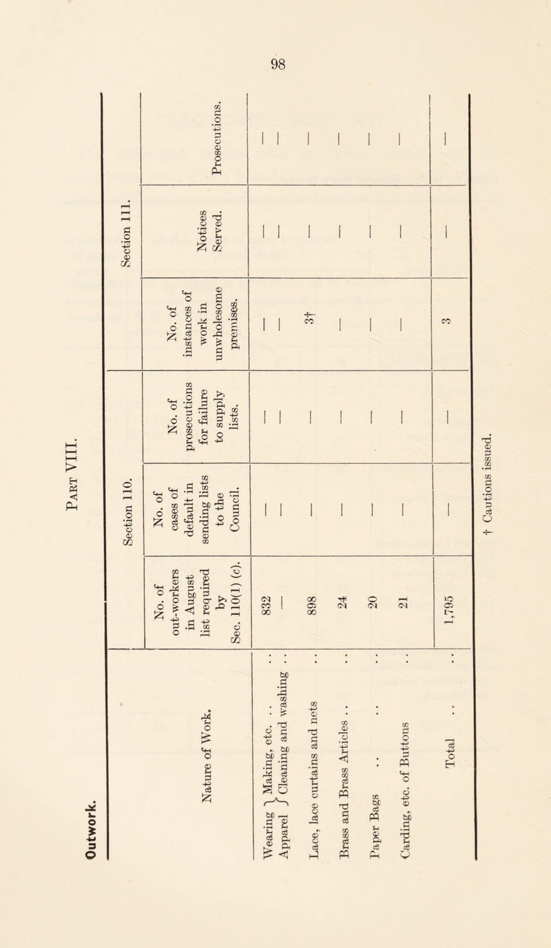 Outwork. i—i H pH < f Cautions issued.