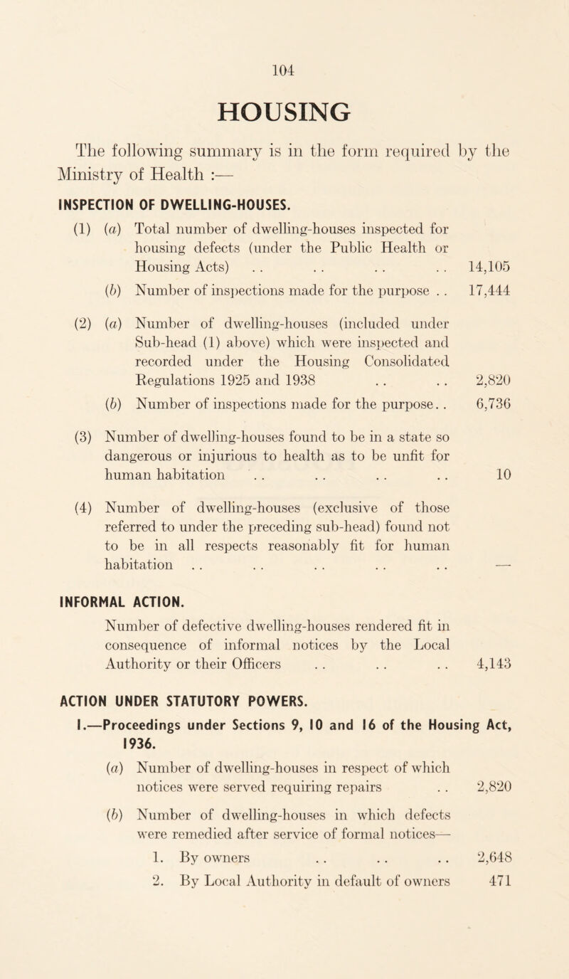 HOUSING The following summary is in the form required by the Ministry of Health :— INSPECTION OF DWELLING-HOUSES. (1) (a) Total number of dwelling-houses inspected for housing defects (under the Public Health or Housing Acts) . . . . . . . . 14,105 (b) Number of inspections made for the purpose . . 17,444 (2) (a) Number of dwelling-houses (included under Sub-head (1) above) which were inspected and recorded under the Housing Consolidated Regulations 1925 and 1938 . . .. 2,820 (b) Number of inspections made for the purpose. . 6,736 (3) Number of dwelling-houses found to be in a state so dangerous or injurious to health as to be unfit for human habitation . . . . .. .. 10 (4) Number of dwelling-houses (exclusive of those referred to under the preceding sub-head) found not to be in all respects reasonably fit for human habitation . . . . . . . . . . — INFORMAL ACTION. Number of defective dwelling-houses rendered fit in consequence of informal notices by the Local Authority or their Officers . . . . . . 4,143 ACTION UNDER STATUTORY POWERS. I.—Proceedings under Sections 9, 10 and 16 of the Housing Act, 1936. (a) Number of dwelling-houses in respect of which notices were served requiring repairs . . 2,820 (b) Number of dwelling-houses in which defects were remedied after service of formal notices— 1. By owners . . . . . . 2,648 2. By Local Authority in default of owners 471