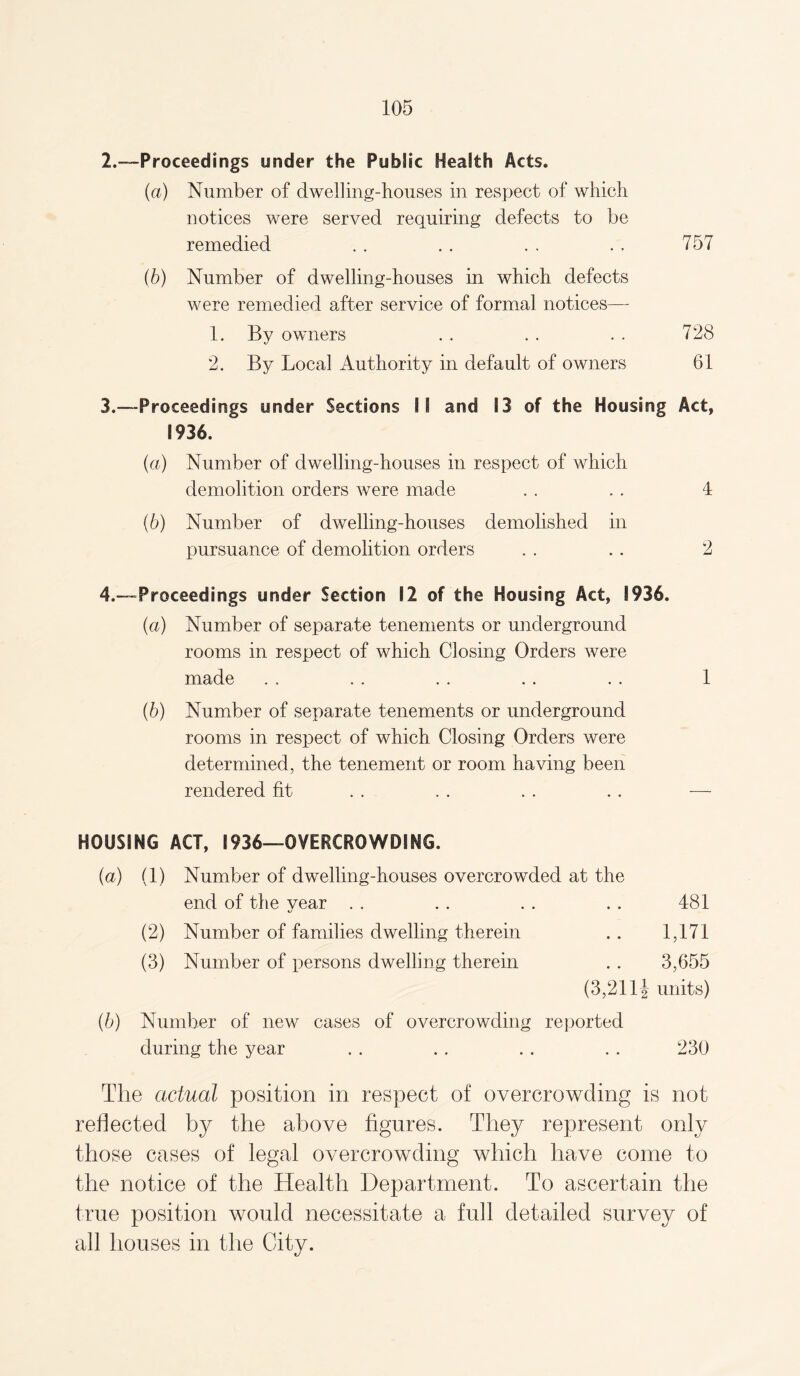 2. —Proceedings under the Public Health Acts. (a) Number of dwelling-houses in respect of which notices were served requiring defects to be remedied . . . . . . . . 757 (b) Number of dwelling-houses in which defects were remedied after service of formal notices— 1. By owners . . . . . . 728 2. By Local Authority in default of owners 61 3. —Proceedings under Sections II and 13 of the Housing Act, 1936. (а) Number of dwelling-houses in respect of which demolition orders were made . . . . 4 (б) Number of dwelling-houses demolished in pursuance of demolition orders . . .. 2 4. —Proceedings under Section 12 of the Housing Act, 1936. (a) Number of separate tenements or underground rooms in respect of which Closing Orders were made . . . . . . . . . . 1 (b) Number of separate tenements or underground rooms in respect of which Closing Orders were determined, the tenement or room having been rendered fit . . . . . . . . — HOUSING ACT, 1936—OVERCROWDING. (a) (1) Number of dwelling-houses overcrowded at the end of the year . . . . . . . . 481 (2) Number of families dwelling therein .. 1,171 (3) Number of persons dwelling therein . . 3,655 (3,2111 units) {b) Number of new cases of overcrowding reported during the year . . . . . . . . 230 The actual position in respect of overcrowding is not reflected by the above figures. They represent only those cases of legal overcrowding which have come to the notice of the Health Department. To ascertain the true position would necessitate a full detailed survey of all houses in the City.