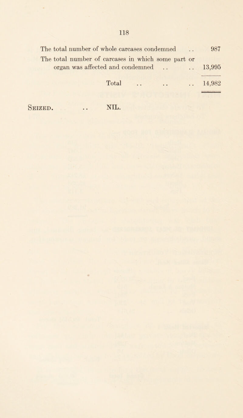 987 The total number of whole carcases condemned The total number of carcases in which some part or organ was affected and condemned Total .. .. 13,995 14,982 Seized. NIL.