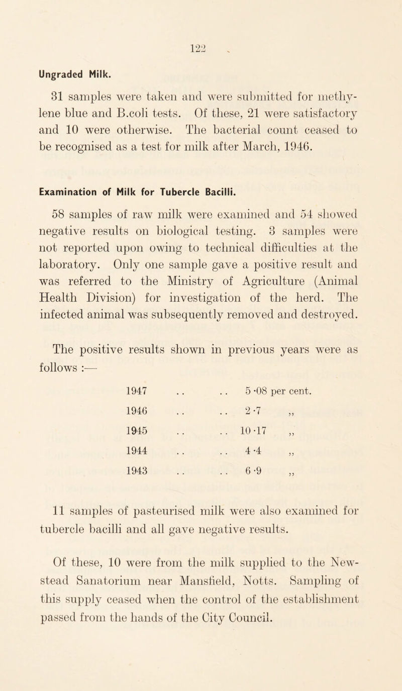 31 samples were taken and were submitted for methy¬ lene blue and B.coli tests. Of these, 21 were satisfactory and 10 were otherwise. The bacterial count ceased to be recognised as a test for milk after March, 1946. Examination of Milk for Tubercle Bacilli. 58 samples of raw milk were examined and 54 showed negative results on biological testing. 3 samples were not reported upon owing to technical difficulties at the laboratory. Only one sample gave a positive result and was referred to the Ministry of Agriculture (Animal Health Division) for investigation of the herd. The infected animal was subsequently removed and destroyed. The positive results shown in previous years were as follows :— 1947 1946 1945 1944 1943 5 *08 per cent. 2*7 10*17 5 > 4*4 6*9 35 11 samples of pasteurised milk were also examined for tubercle bacilli and all gave negative results. Of these, 10 were from the milk supplied to the New- stead Sanatorium near Mansfield, Notts. Sampling of this supply ceased when the control of the establishment passed from the hands of the City Council.