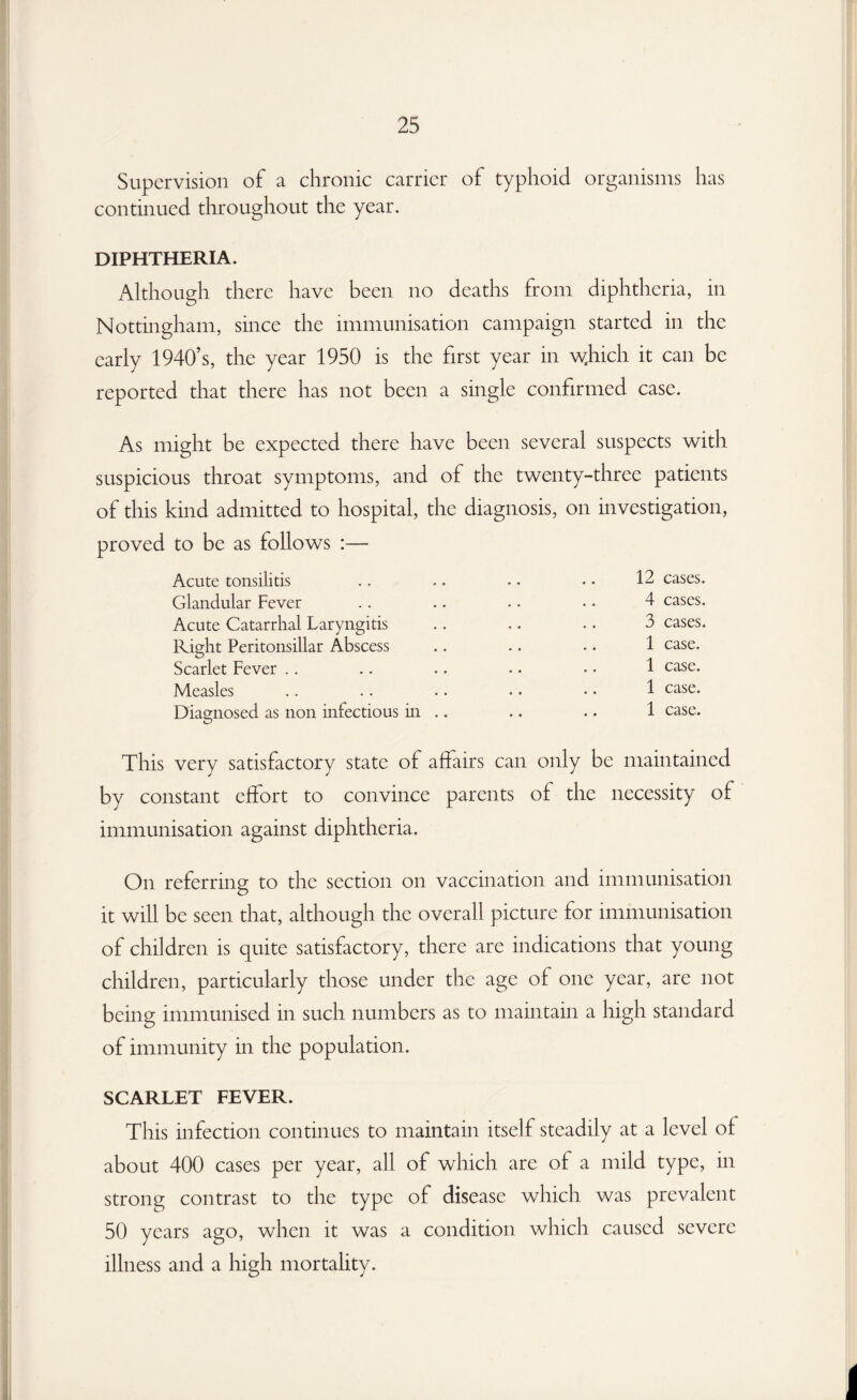 Supervision of a chronic carrier of typhoid organisms has continued throughout the year. DIPHTHERIA. Although there have been no deaths from diphtheria, in Nottingham, since the immunisation campaign started in the early 1940’s, the year 1950 is the first year in wjiich it can be reported that there has not been a single confirmed case. As might be expected there have been several suspects with suspicious throat symptoms, and of the twenty-three patients of this kind admitted to hospital, the diagnosis, on investigation, proved to be as follows :— Acute tonsilitis .. .. .. • • 12 cases. Glandular Fever .. .. .. • • 4 cases. Acute Catarrhal Laryngitis .. .. . • 3 cases. Right Peritonsillar Abscess .. .. .. 1 case. Scarlet Fever .. .. .. • • • • 1 case. Measles .. .. .. • • • • 1 case. Diao-nosed as non infectious in .. .. .. 1 case. O This very satisfactory state of affairs can only be maintained by constant effort to convince parents of the necessity of immunisation against diphtheria. On referring to the section on vaccination and immunisation it will be seen that, although the overall picture for immunisation of children is quite satisfactory, there are indications that young children, particularly those under the age of one year, are not being immunised in such numbers as to maintain a high standard of immunity in the population. SCARLET FEVER. This infection continues to maintain itself steadily at a level of about 400 cases per year, all of which are of a mild type, in strong contrast to the type of disease which was prevalent 50 years ago, when it was a condition which caused severe illness and a high mortality.
