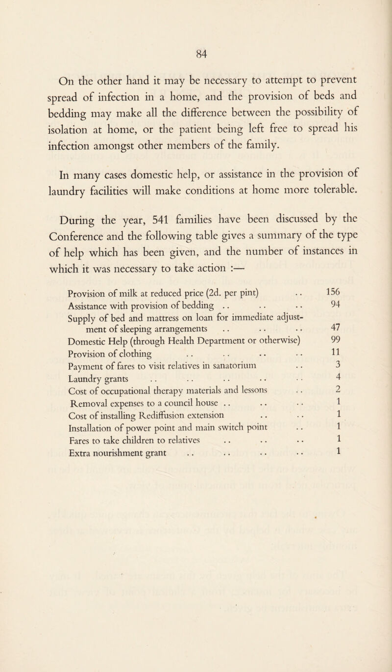 On the other hand it may be necessary to attempt to prevent spread of infection in a home, and the provision of beds and bedding may make all the difference between the possibility of isolation at home, or the patient being left free to spread his infection amongst other members of the family. In many cases domestic help, or assistance in the provision of laundry facilities will make conditions at home more tolerable. During the year, 541 families have been discussed by the Conference and the following table gives a summary of the type of help which has been given, and the number of instances in which it was necessary to take action :— Provision of milk at reduced price (2d. per pint) Assistance with provision of bedding Supply of bed and mattress on loan for immediate adjust¬ ment of sleeping arrangements Domestic Help (through Health Department or otherwise) Provision of clothing Payment of fares to visit relatives in sanatorium Laundry grants Cost of occupational therapy materials and lessons Removal expenses to a council house Cost of installing Rediffusion extension Installation of power point and main switch point Fares to take children to relatives Extra nourishment grant 156 94 47 99 11 3 4 2 1 1 1 1 1